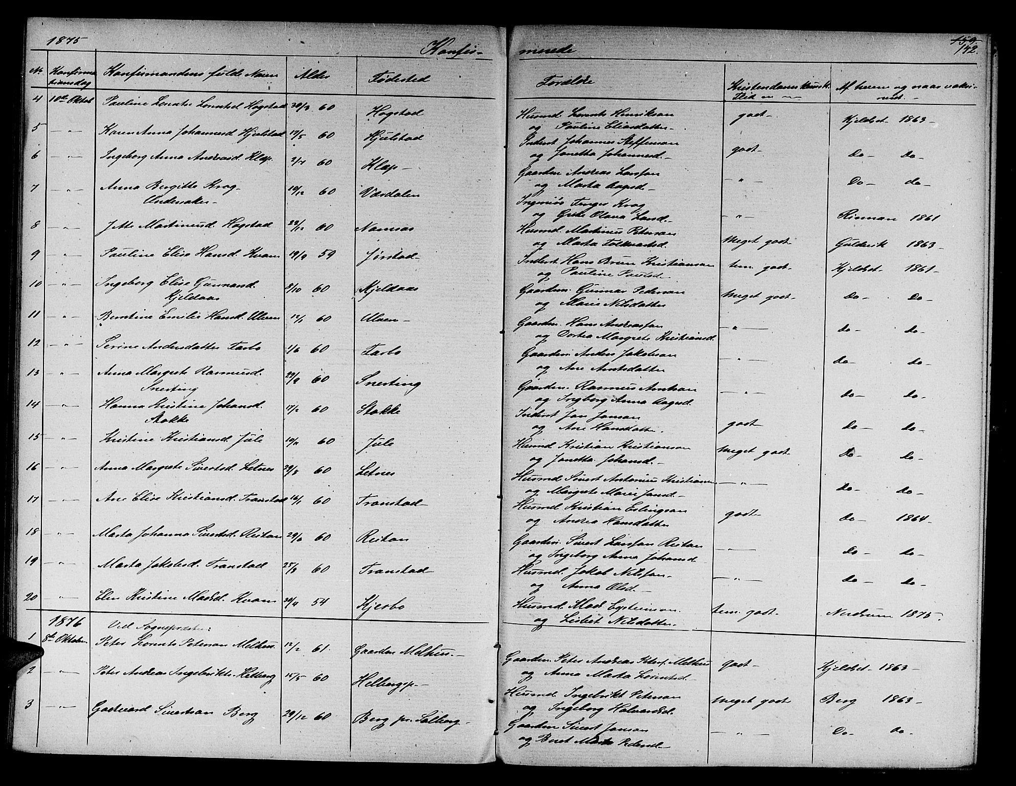 Ministerialprotokoller, klokkerbøker og fødselsregistre - Nord-Trøndelag, SAT/A-1458/730/L0300: Parish register (copy) no. 730C03, 1872-1879, p. 142