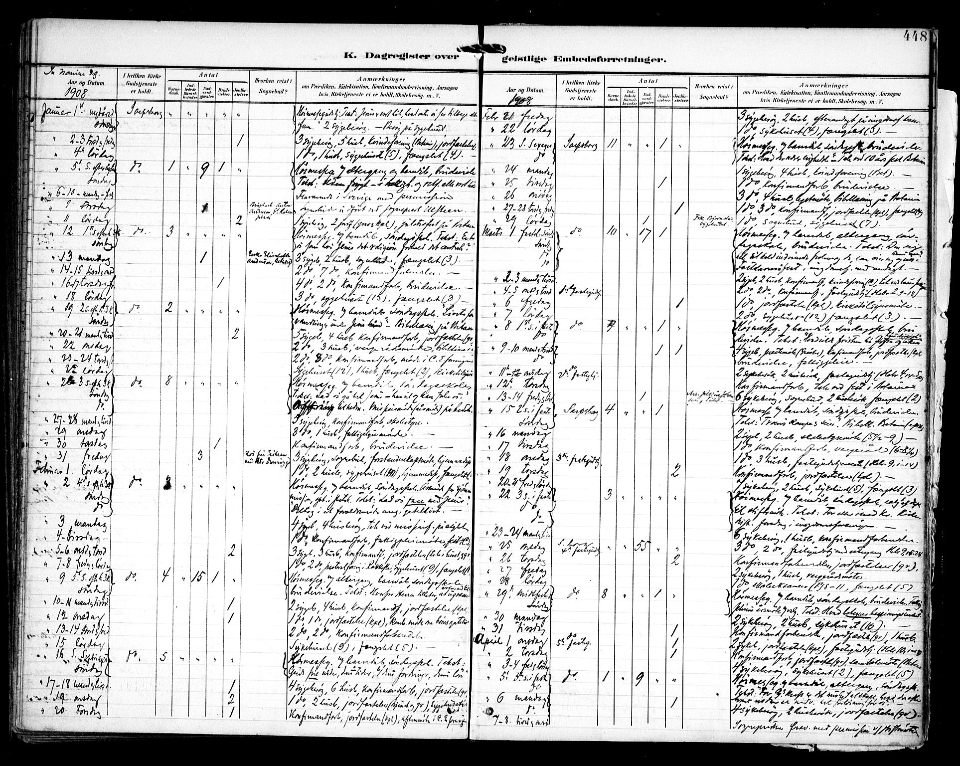 Sarpsborg prestekontor Kirkebøker, AV/SAO-A-2006/F/Fa/L0006: Parish register (official) no. 6, 1900-1909, p. 448