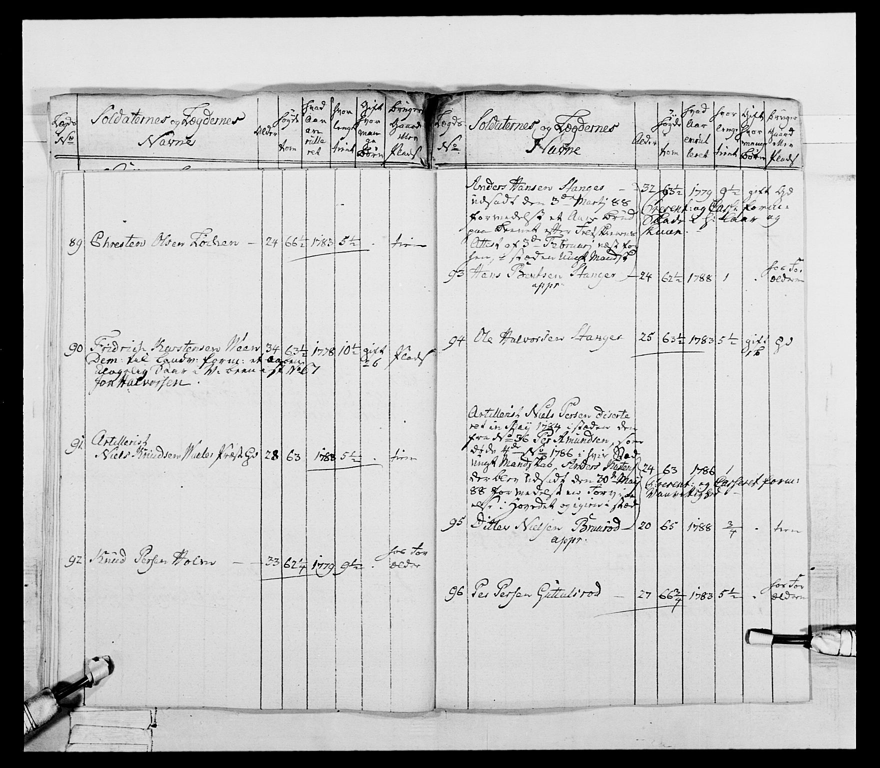 Generalitets- og kommissariatskollegiet, Det kongelige norske kommissariatskollegium, AV/RA-EA-5420/E/Eh/L0053: 1. Smålenske nasjonale infanteriregiment, 1789, p. 428