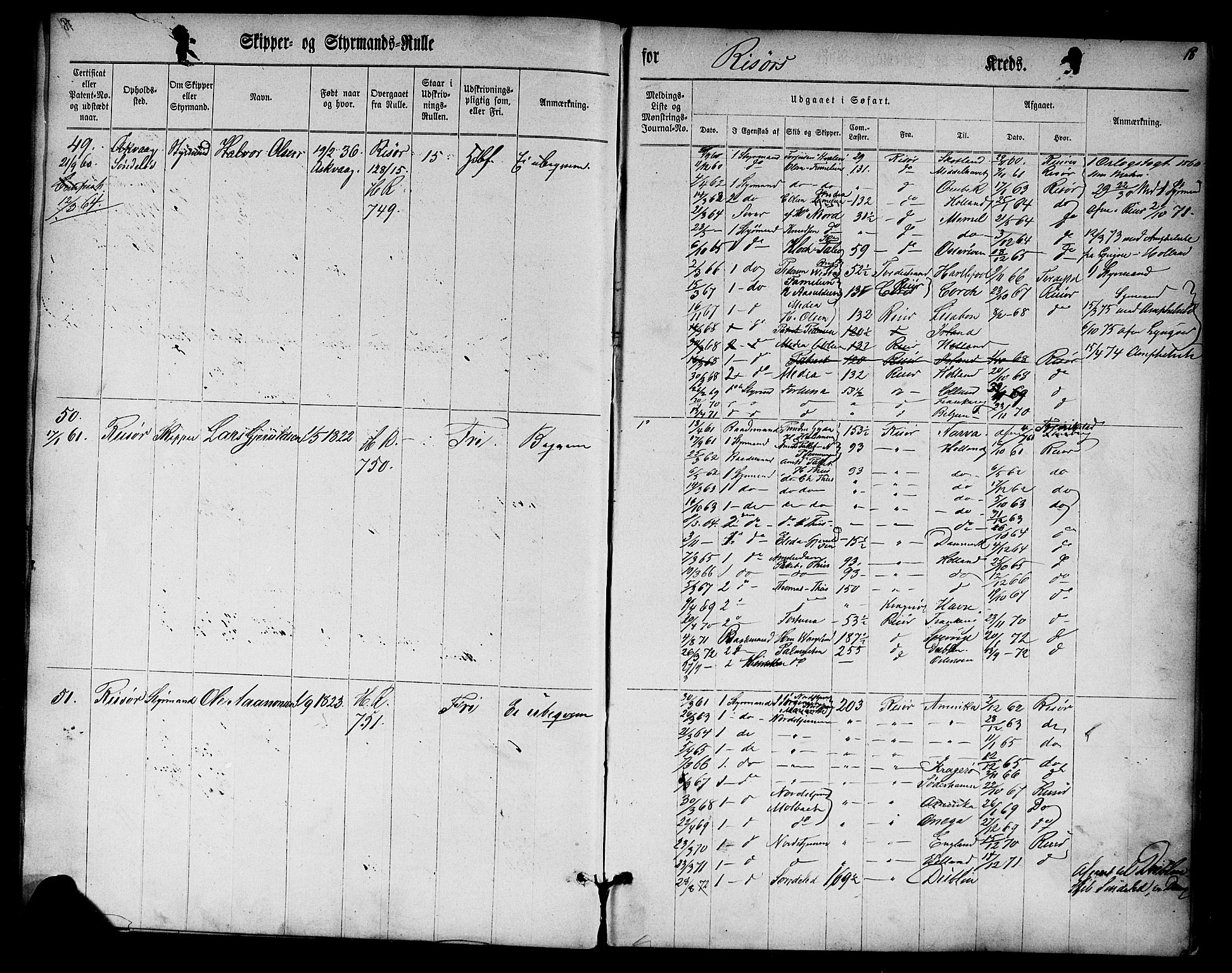 Risør mønstringskrets, SAK/2031-0010/F/Fc/L0001: Skipper- og styrmannsrulle nr 1-188 med register, D-3, 1860-1868, p. 30