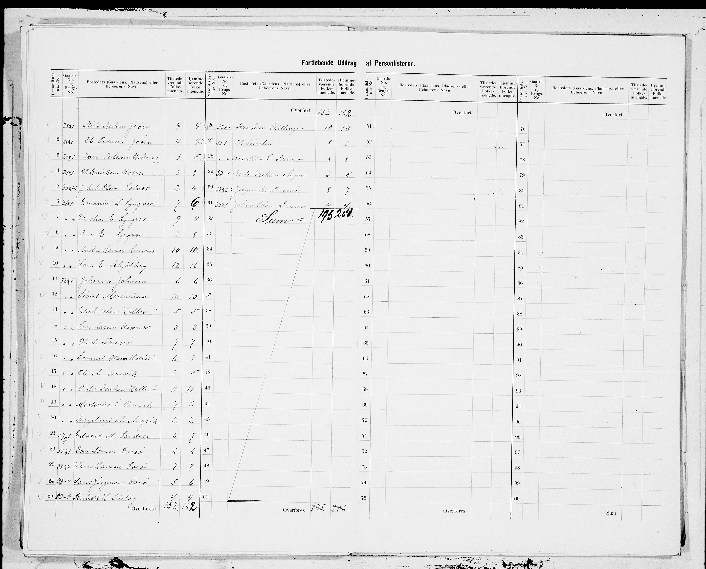 SAT, 1900 census for Edøy, 1900, p. 9