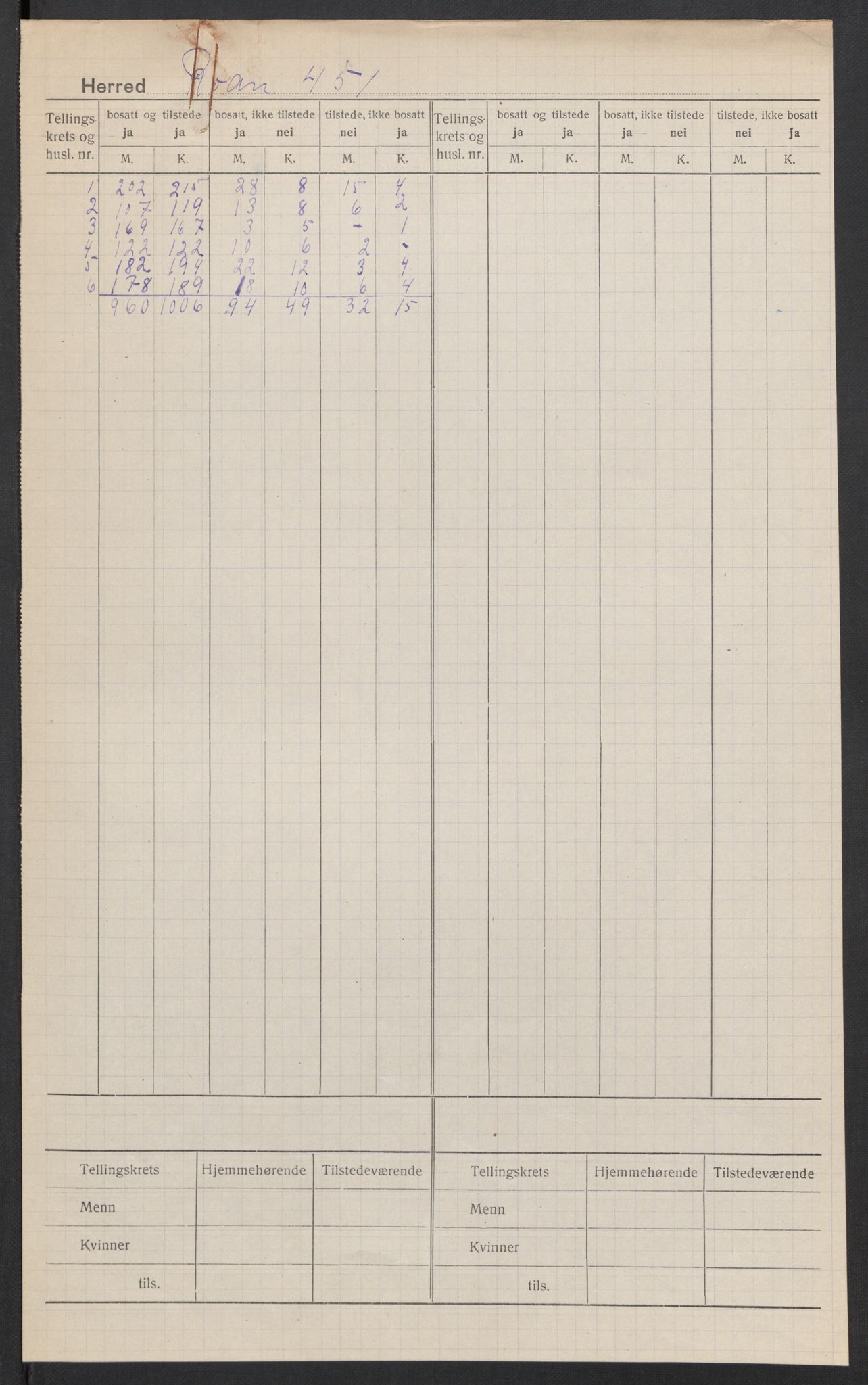SAT, 1920 census for Roan, 1920, p. 2
