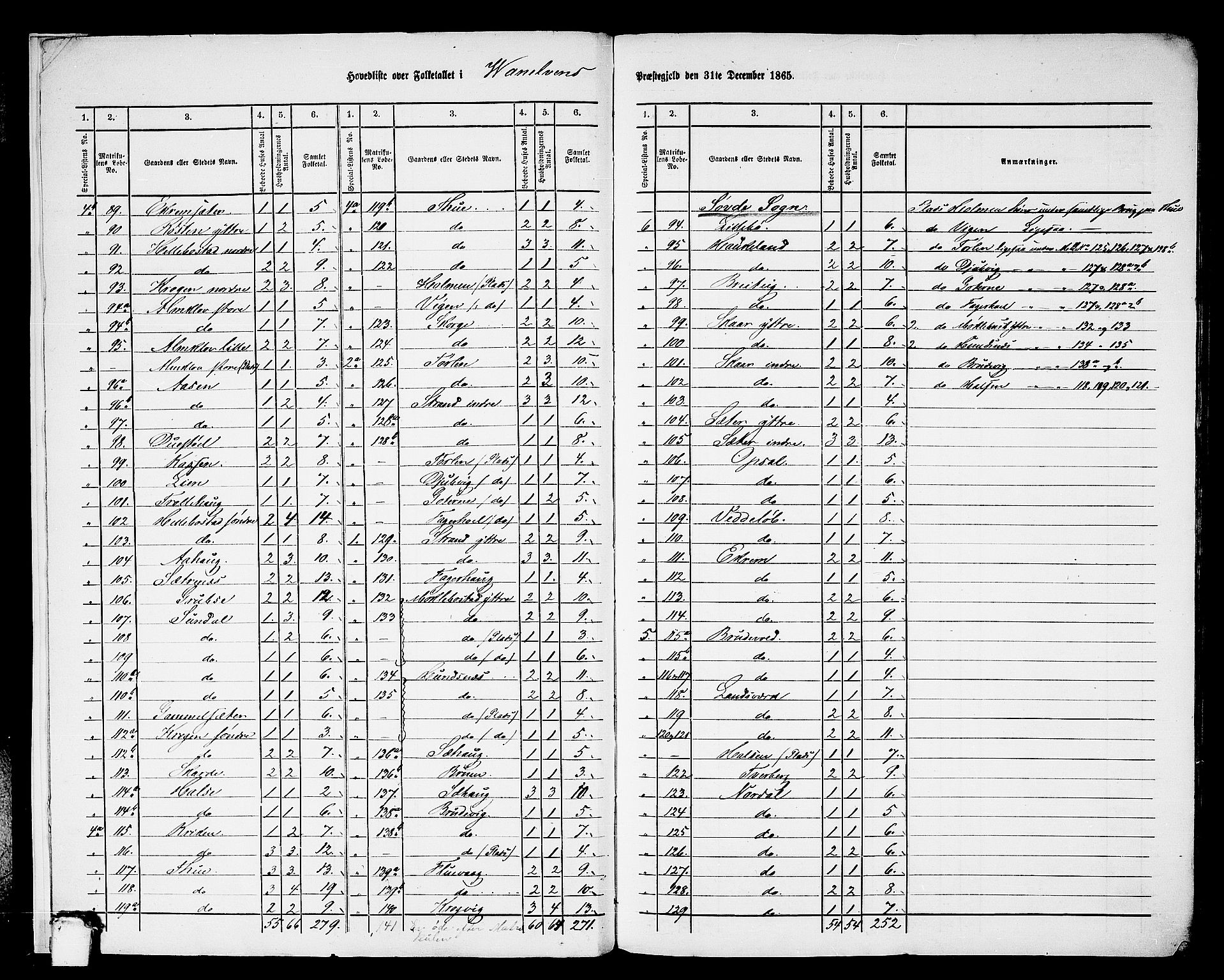 RA, 1865 census for Vanylven, 1865, p. 7