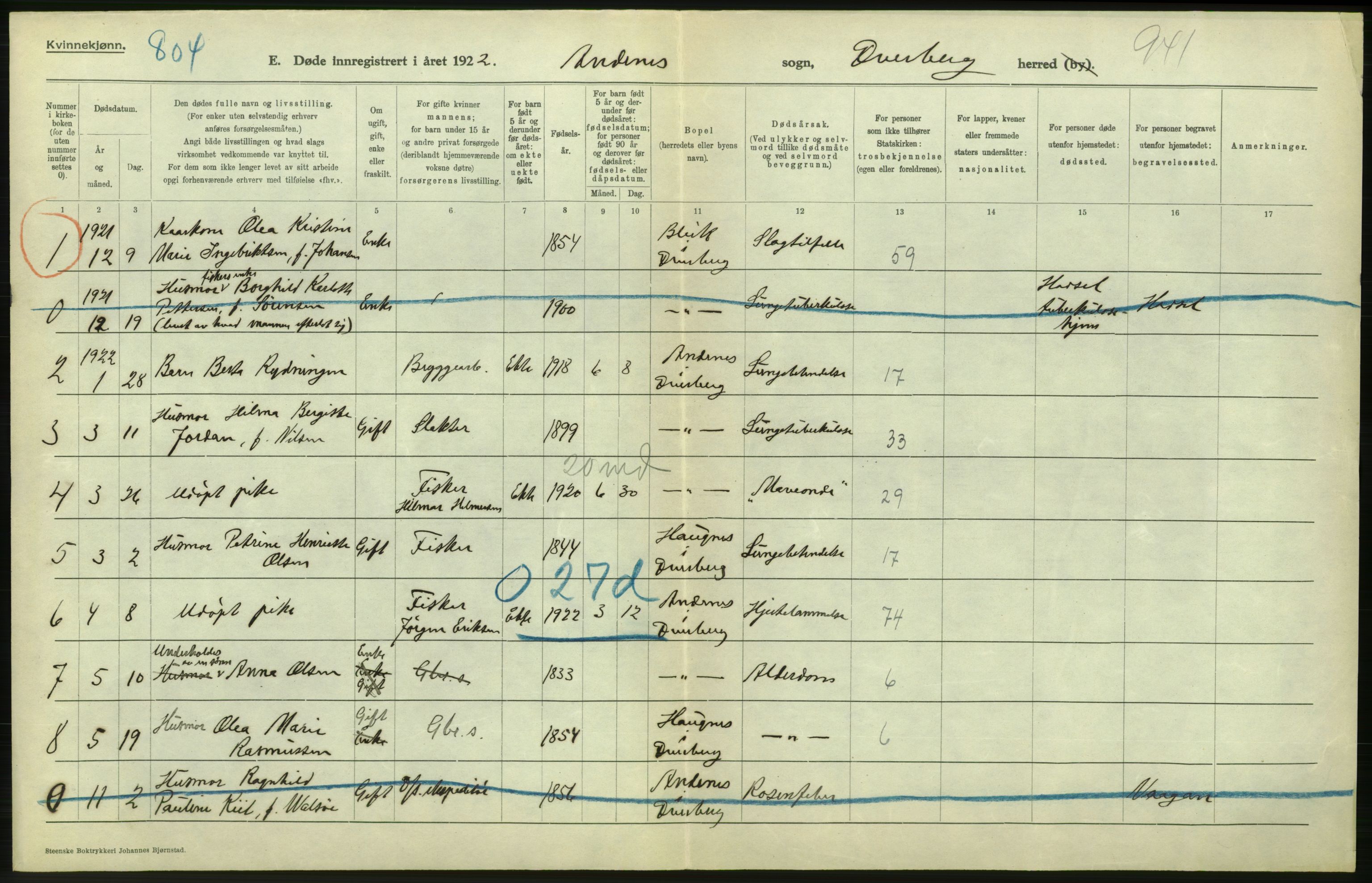 Statistisk sentralbyrå, Sosiodemografiske emner, Befolkning, RA/S-2228/D/Df/Dfc/Dfcb/L0046: Nordland fylke: Døde. Bygder og byer., 1922, p. 322