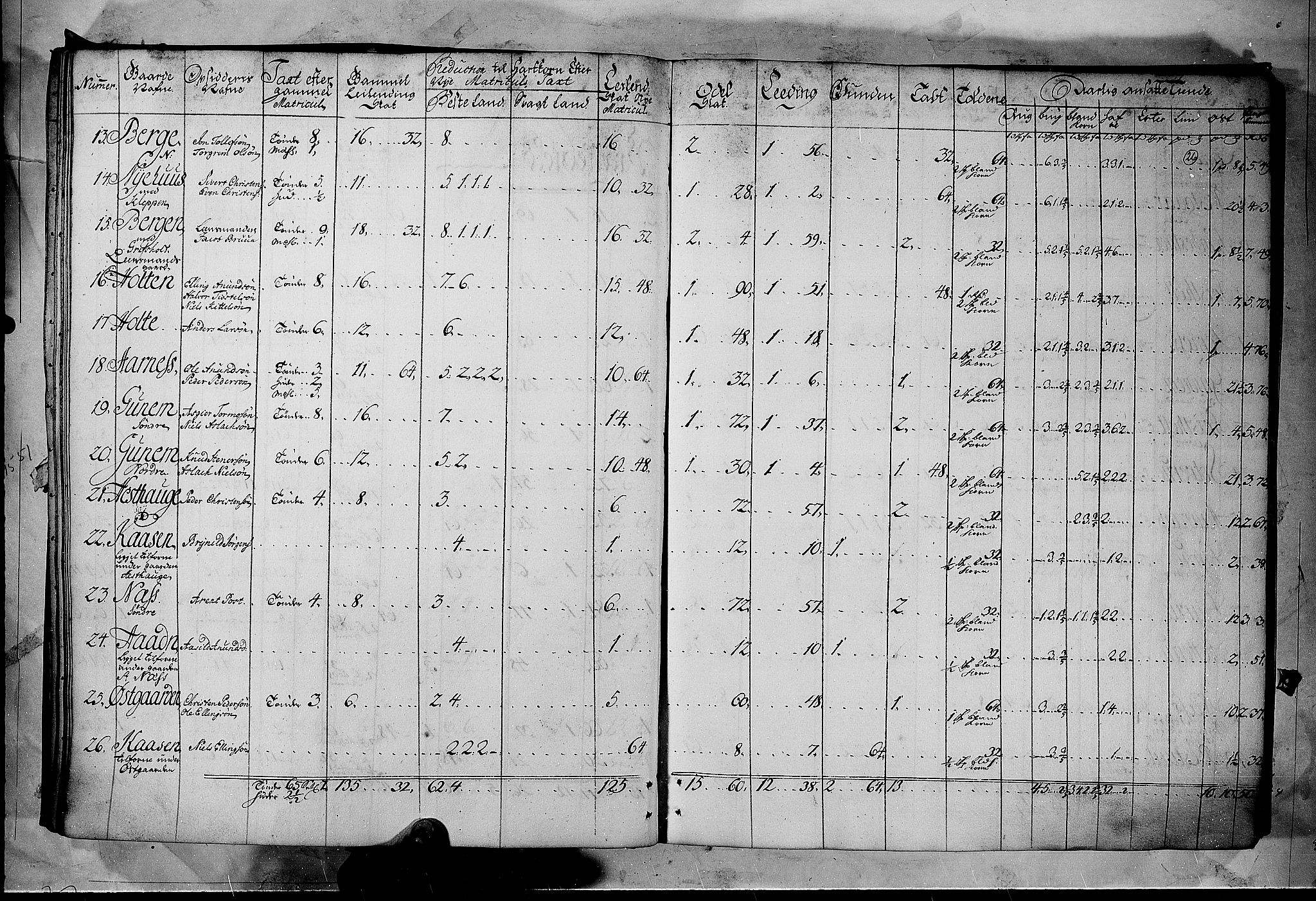 Rentekammeret inntil 1814, Realistisk ordnet avdeling, RA/EA-4070/N/Nb/Nbf/L0122: Øvre og Nedre Telemark matrikkelprotokoll, 1723, p. 25b-26a