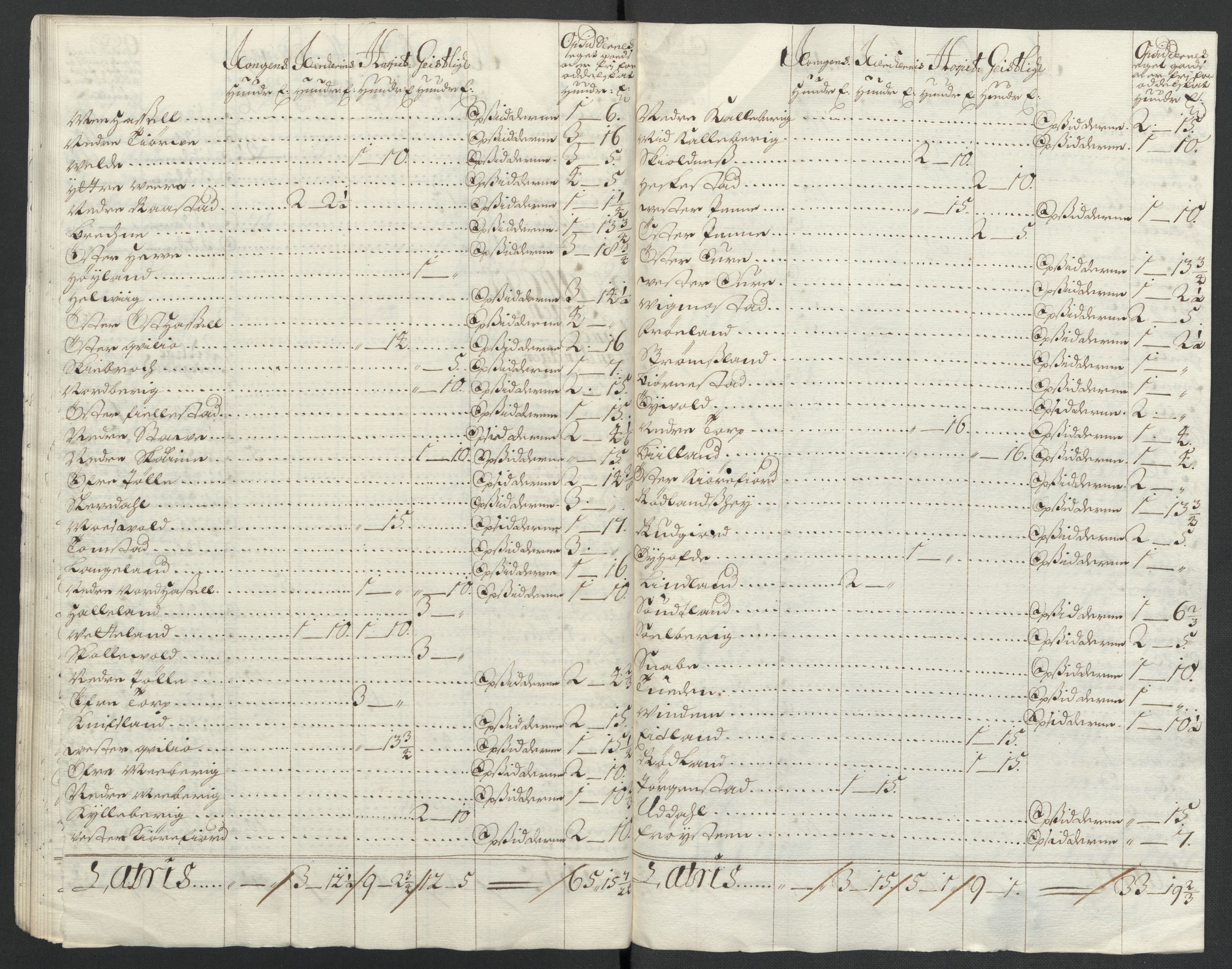 Rentekammeret inntil 1814, Reviderte regnskaper, Fogderegnskap, RA/EA-4092/R43/L2549: Fogderegnskap Lista og Mandal, 1701-1702, p. 158