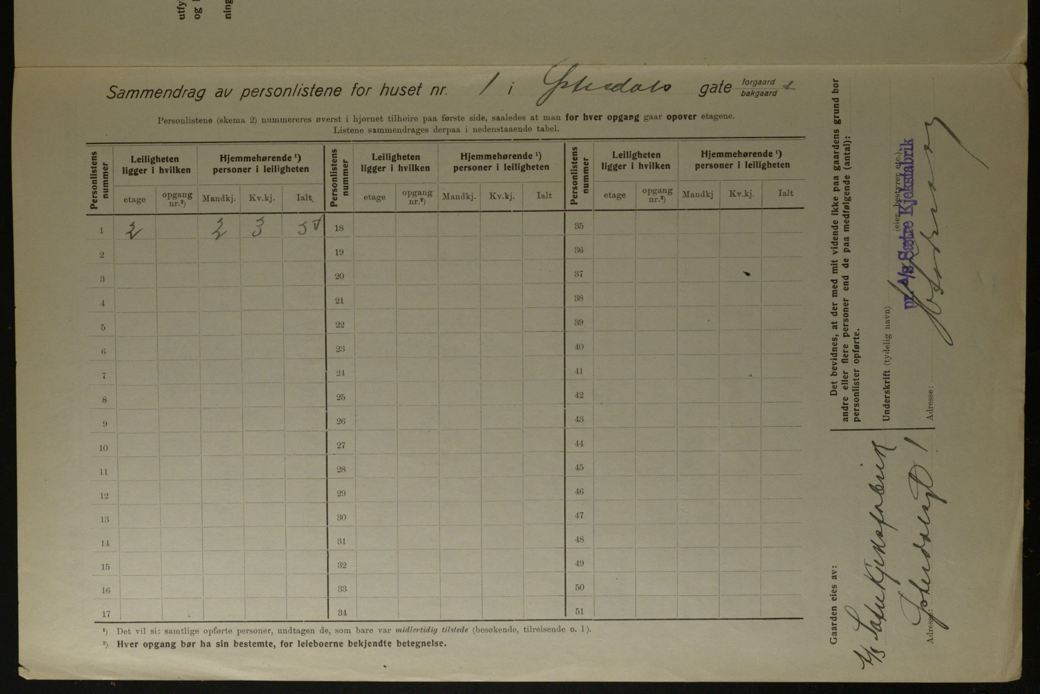 OBA, Municipal Census 1923 for Kristiania, 1923, p. 142174