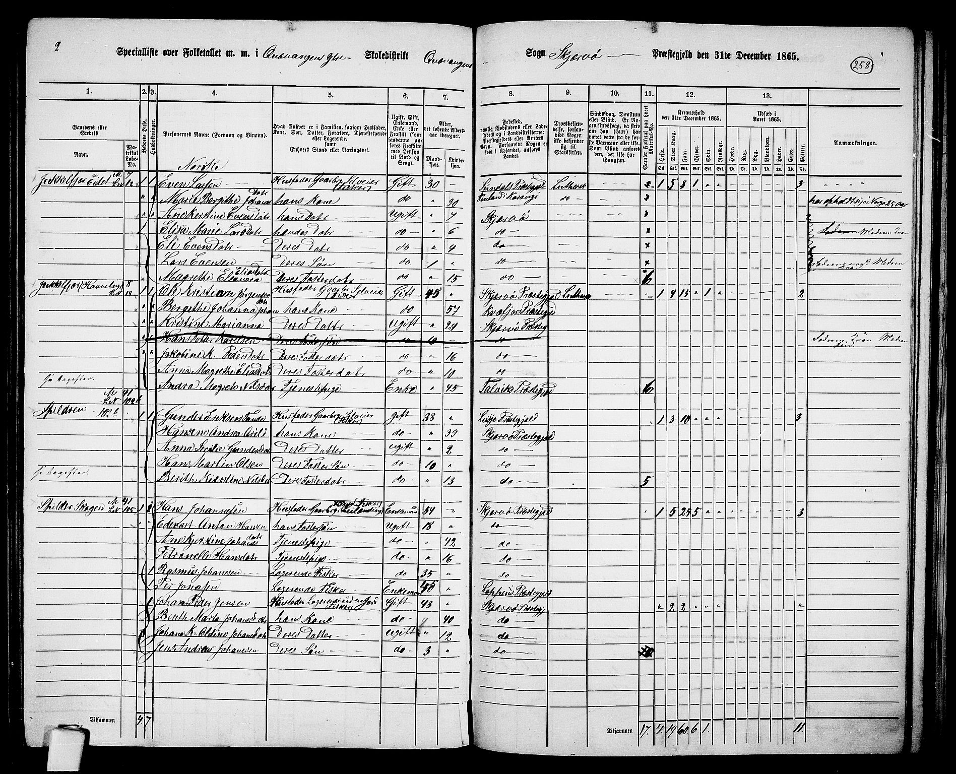 RA, 1865 census for Skjervøy, 1865, p. 134