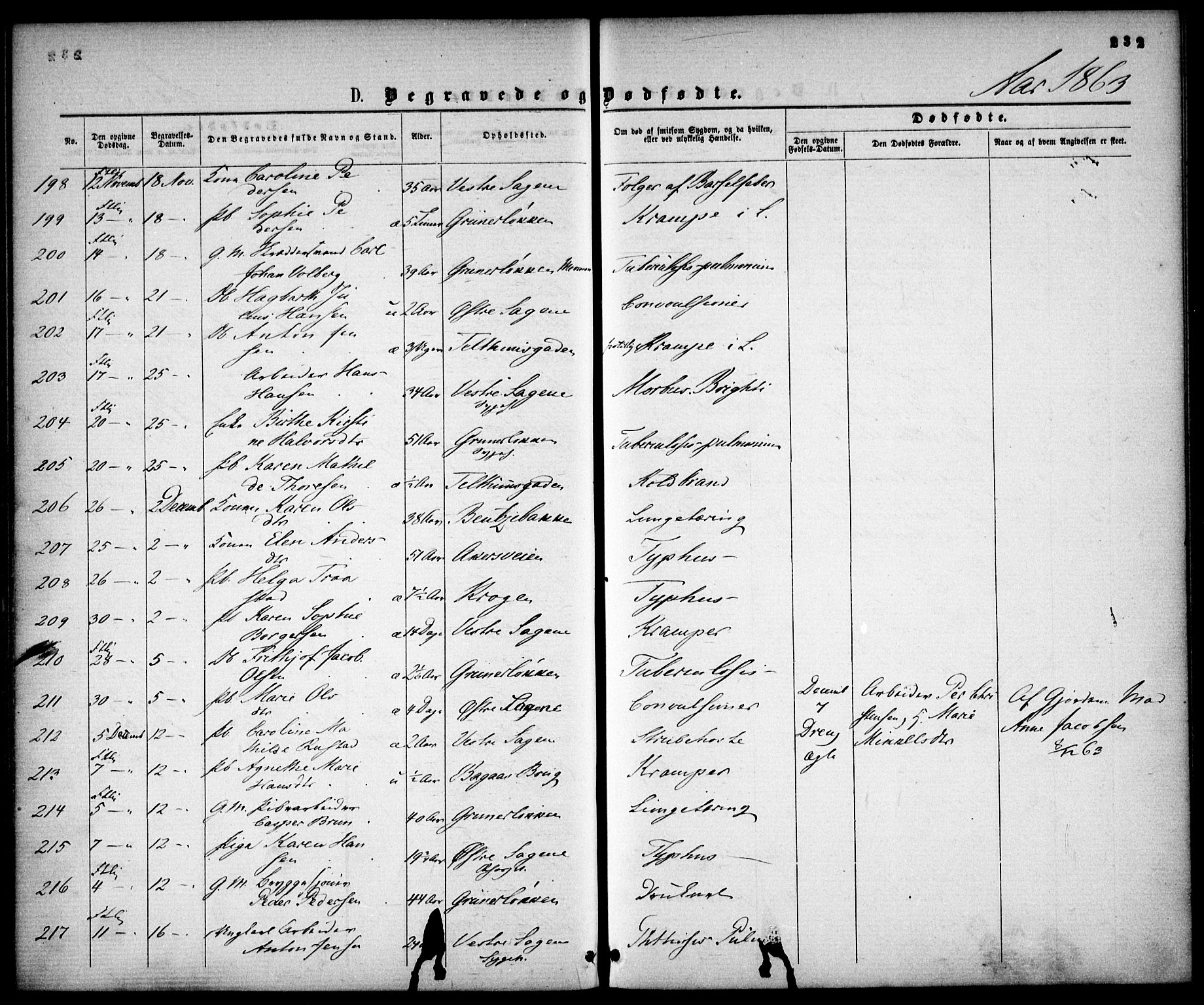 Gamle Aker prestekontor Kirkebøker, AV/SAO-A-10617a/F/L0001: Parish register (official) no. 1, 1861-1865, p. 232