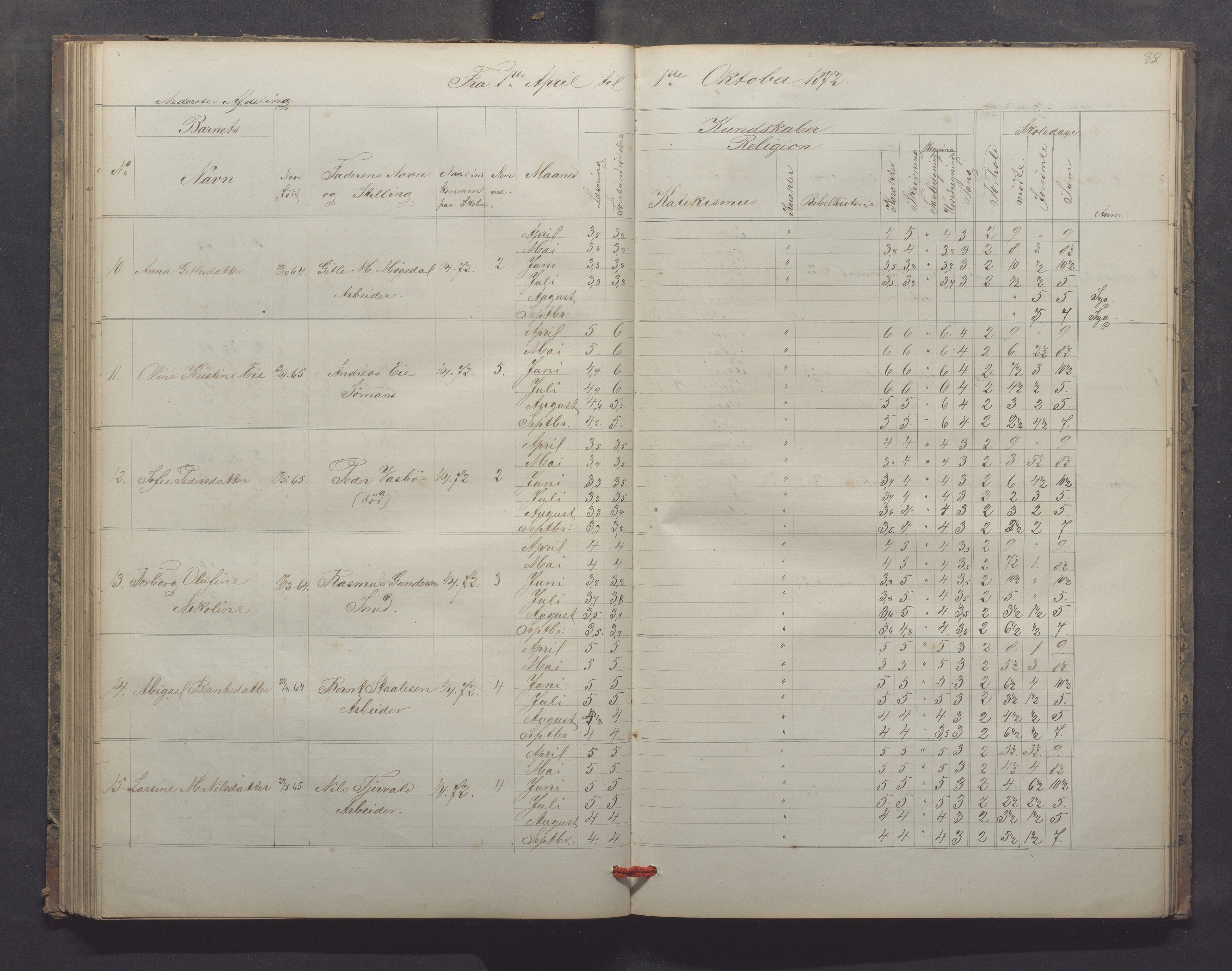 Egersund kommune (Ladested) - Egersund almueskole/folkeskole, IKAR/K-100521/H/L0013: Skoleprotokoll - Almueskolen, 2. klasse, 1868-1874, p. 83