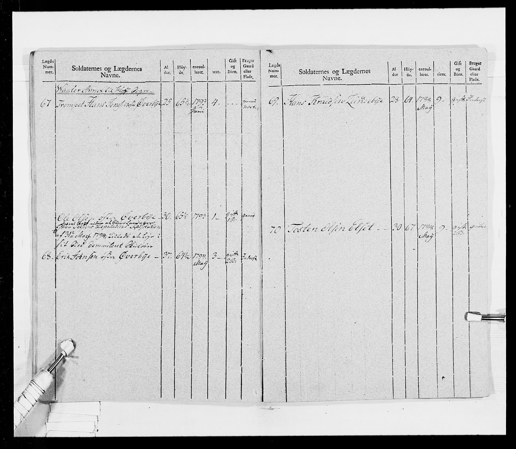 Generalitets- og kommissariatskollegiet, Det kongelige norske kommissariatskollegium, AV/RA-EA-5420/E/Eh/L0025: Skiløperkompaniene, 1766-1803, p. 150