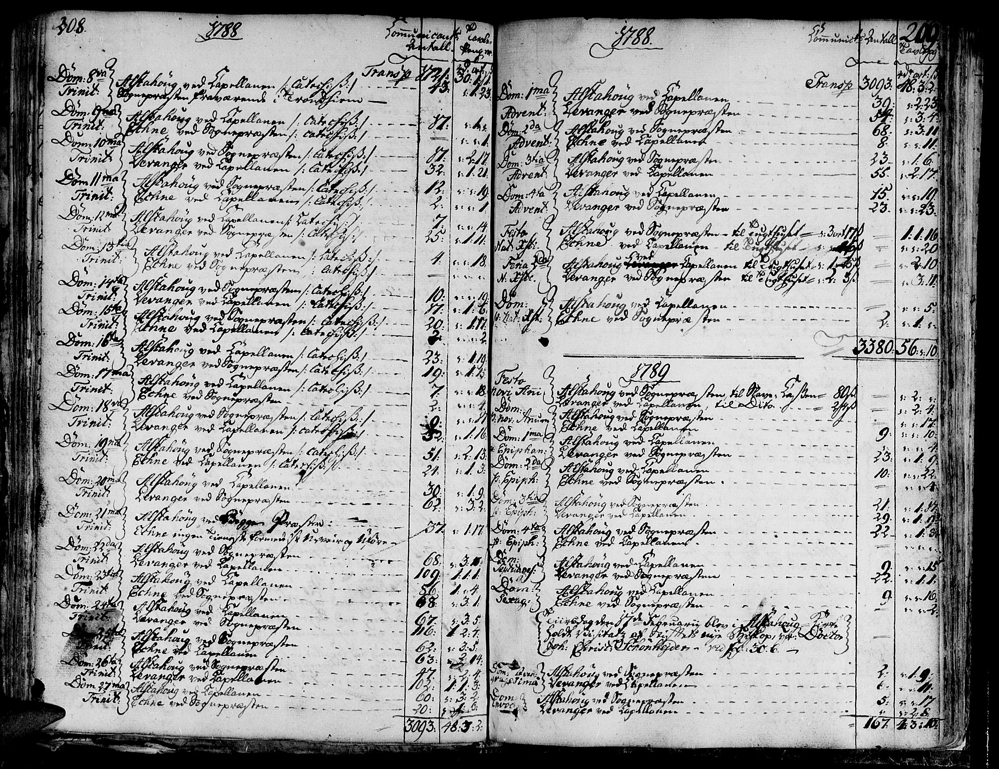 Ministerialprotokoller, klokkerbøker og fødselsregistre - Nord-Trøndelag, AV/SAT-A-1458/717/L0142: Parish register (official) no. 717A02 /1, 1783-1809, p. 208-209