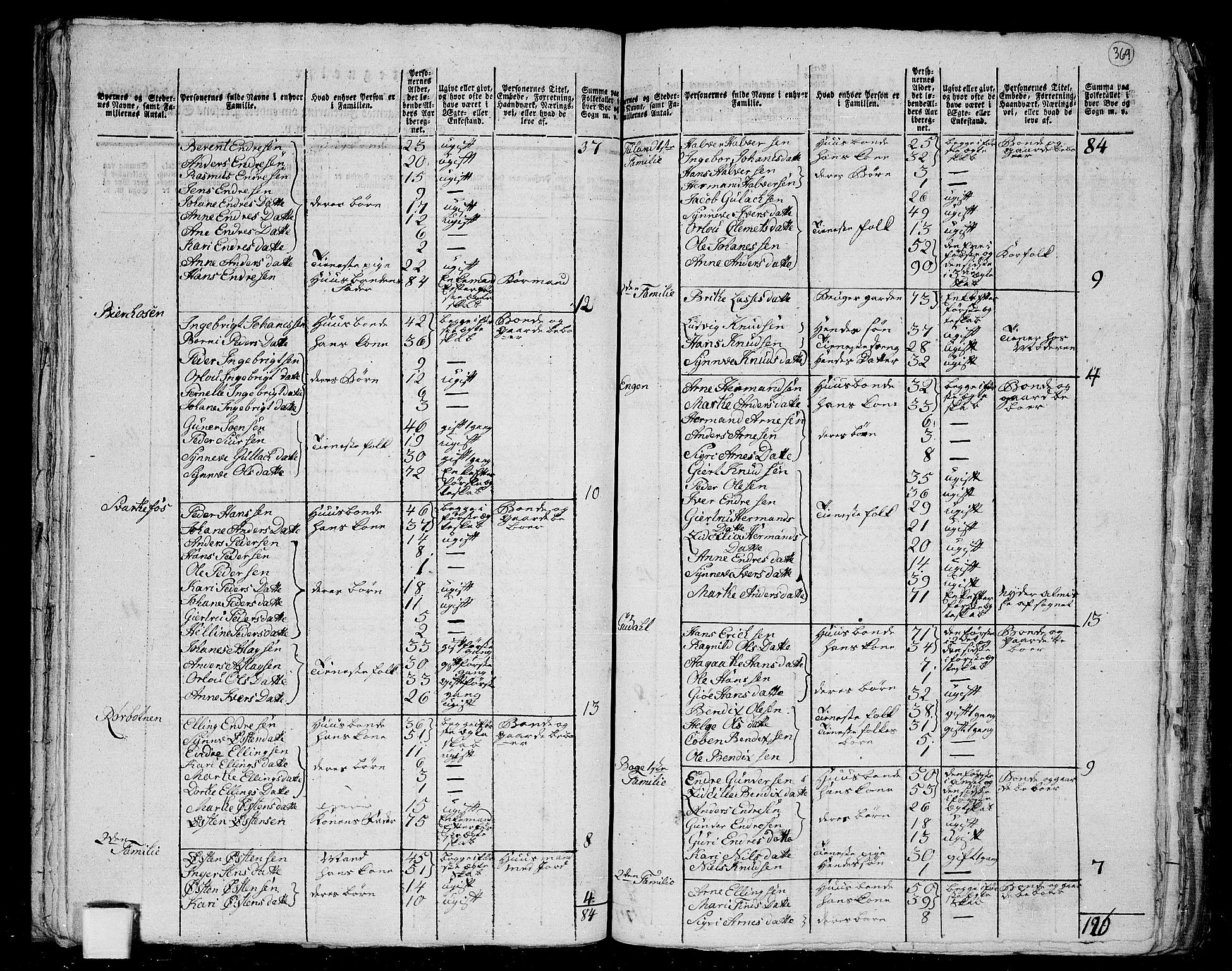 RA, 1801 census for 1429P Ytre Holmedal, 1801, p. 368b-369a