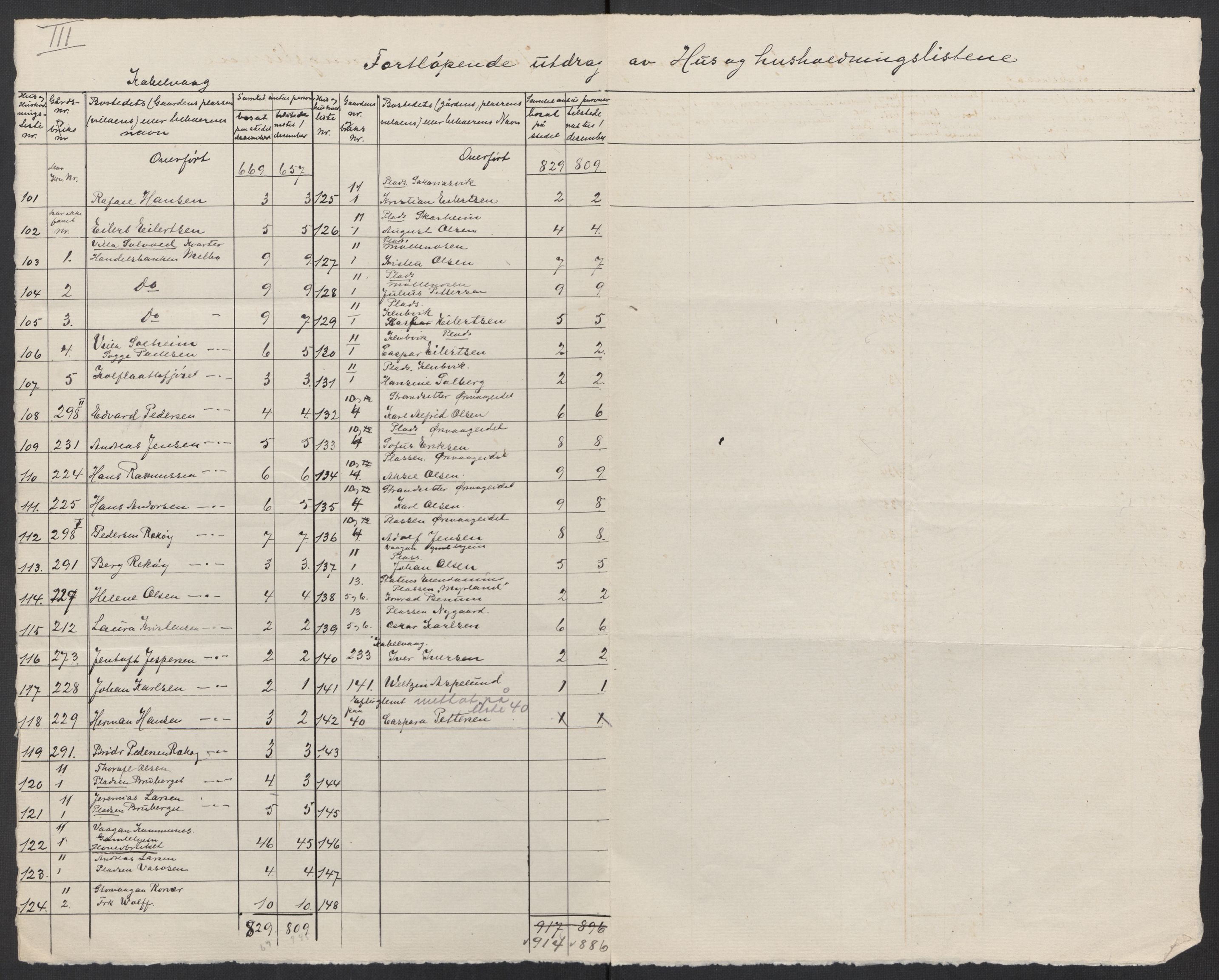 SAT, 1920 census for Vågan, 1920, p. 18