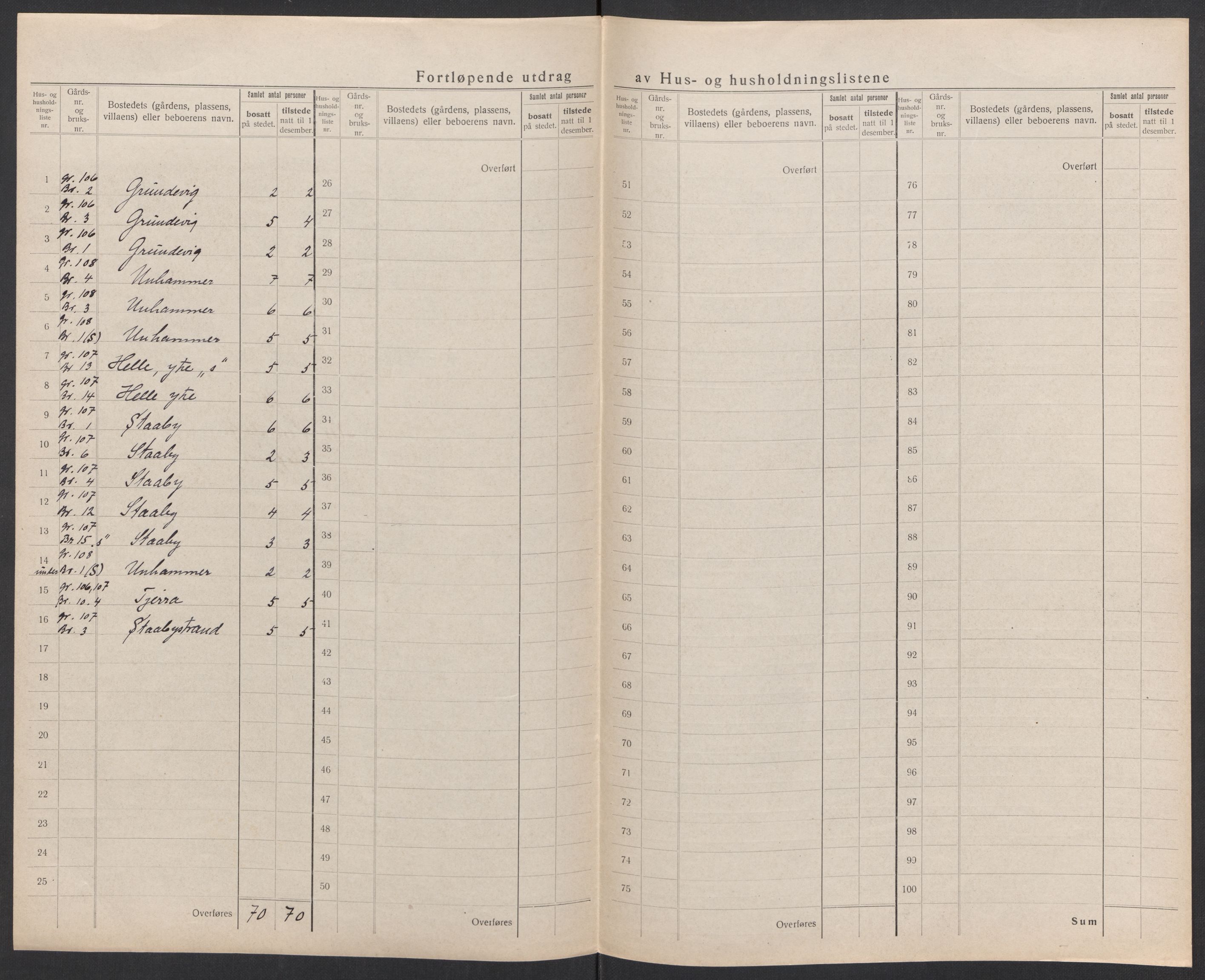 SAK, 1920 census for Nes (V-A), 1920, p. 51