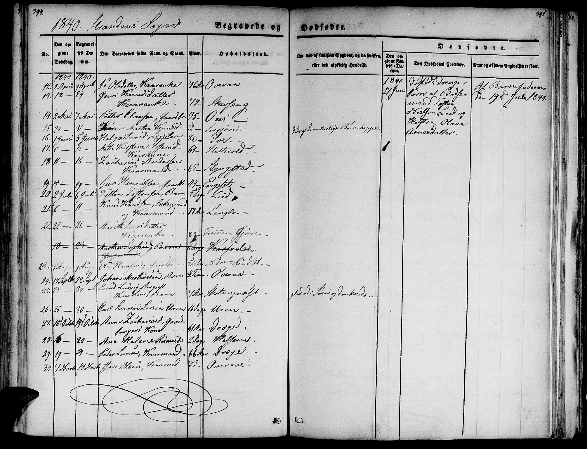 Ministerialprotokoller, klokkerbøker og fødselsregistre - Møre og Romsdal, AV/SAT-A-1454/520/L0274: Parish register (official) no. 520A04, 1827-1864, p. 394-395