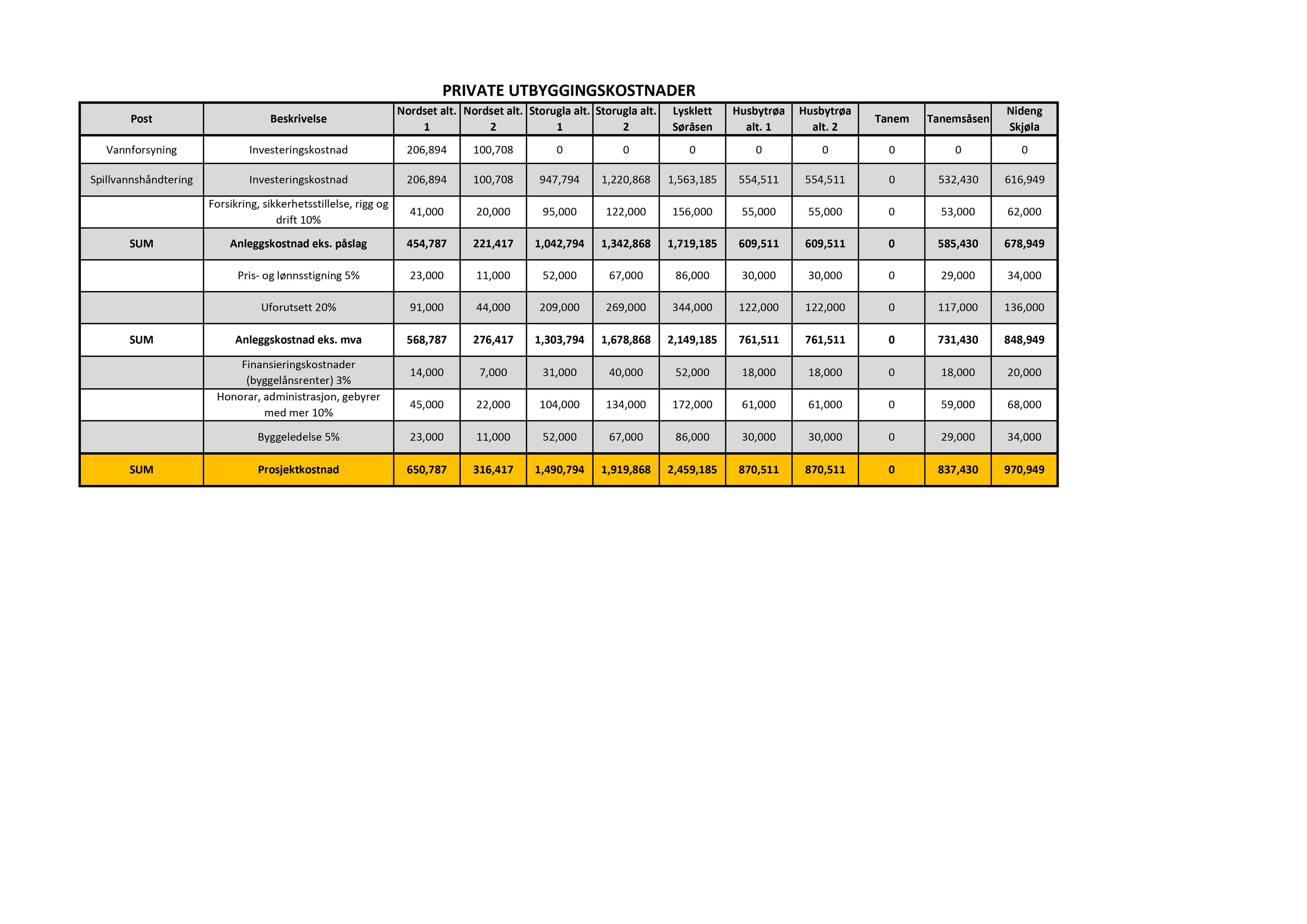 Klæbu Kommune, TRKO/KK/06-UM/L005: Utvalg for miljø - Møtedokumenter 2018, 2018, p. 514