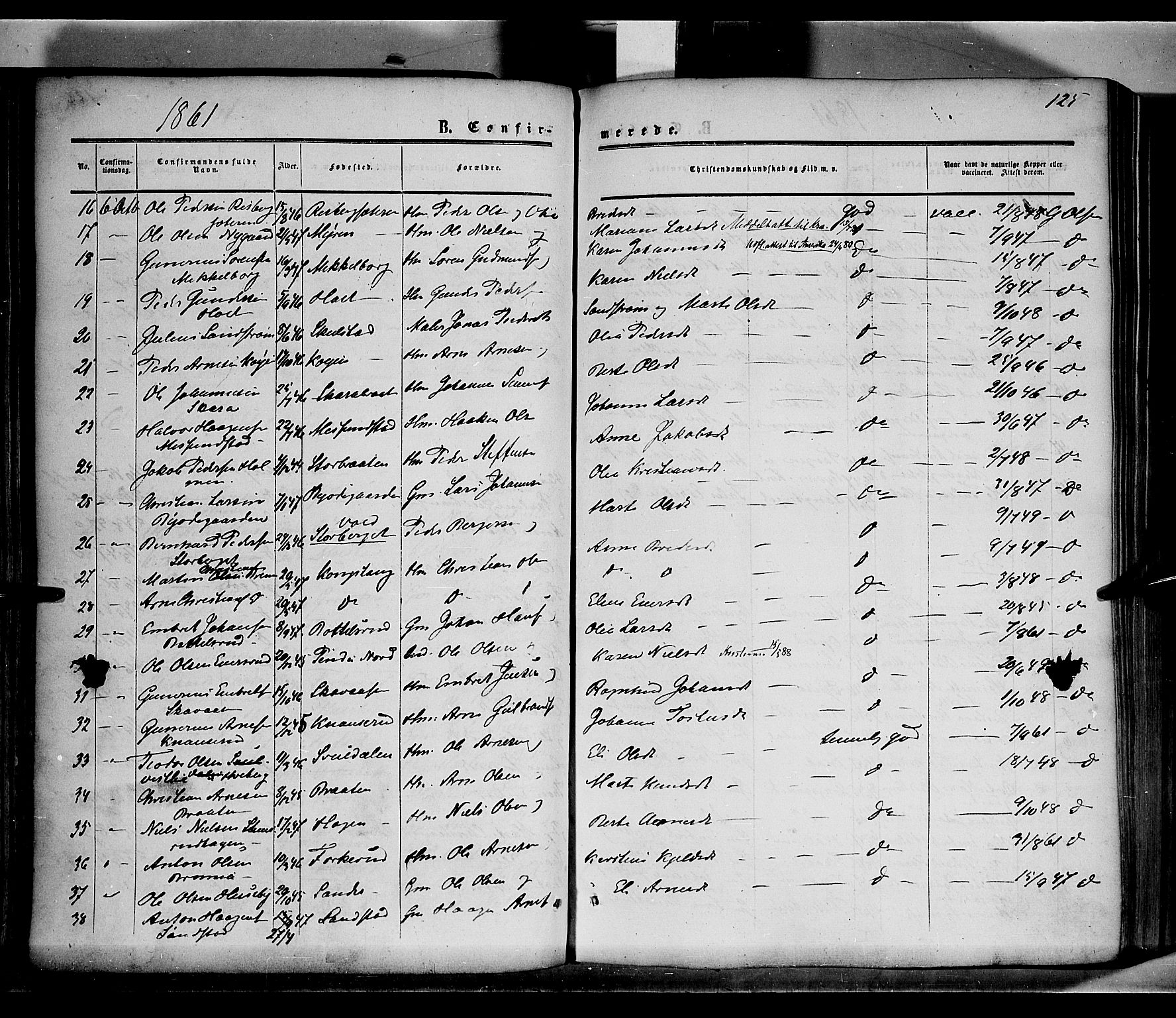 Grue prestekontor, SAH/PREST-036/H/Ha/Haa/L0009: Parish register (official) no. 9, 1859-1863, p. 125