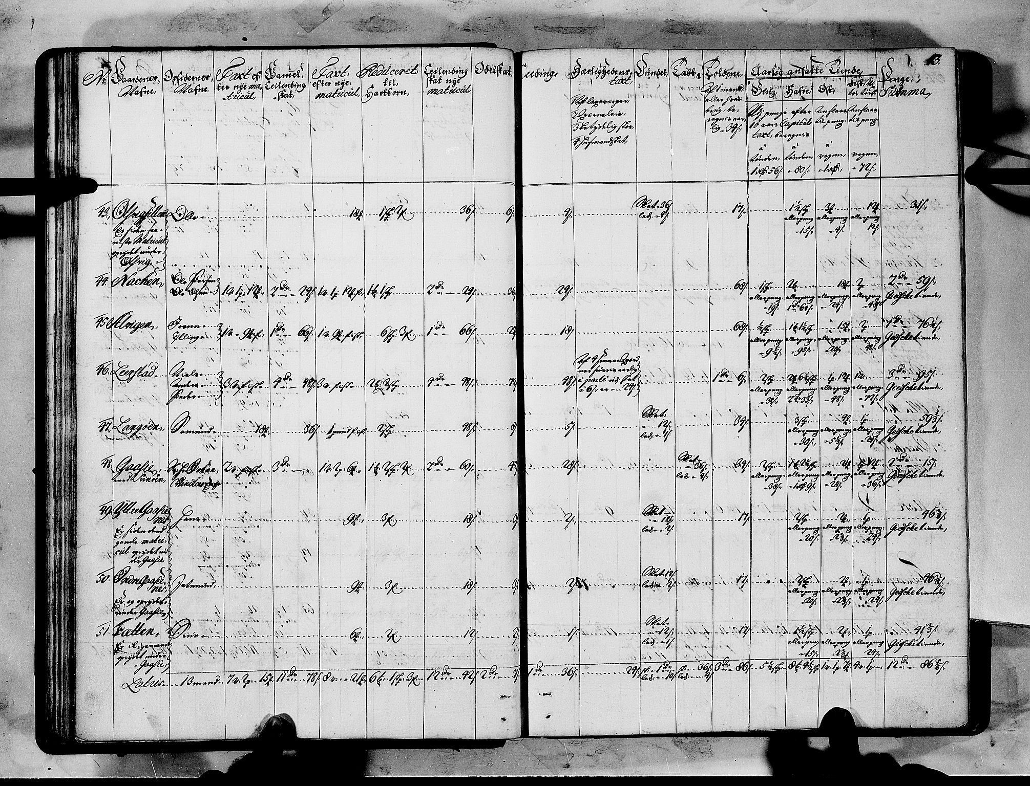 Rentekammeret inntil 1814, Realistisk ordnet avdeling, AV/RA-EA-4070/N/Nb/Nbf/L0151: Sunnmøre matrikkelprotokoll, 1724, p. 45