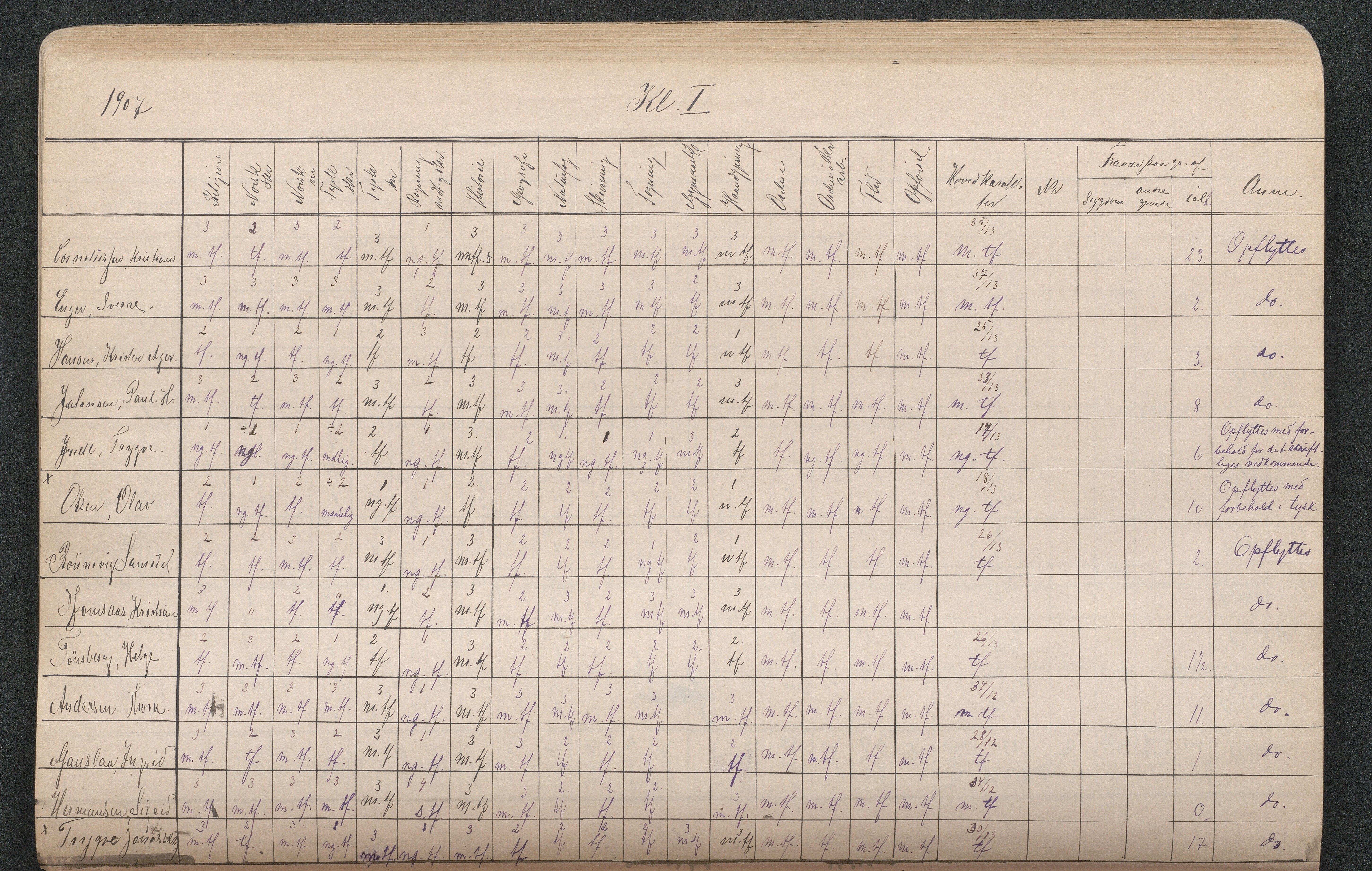 Lillesand kommune, AAKS/KA0926-PK/2/03/L0022: Lillesand Communale Middelskole - Protokoll. Eksamensprotokoll. Opptaksprøver. Årsprøven, 1888-1923