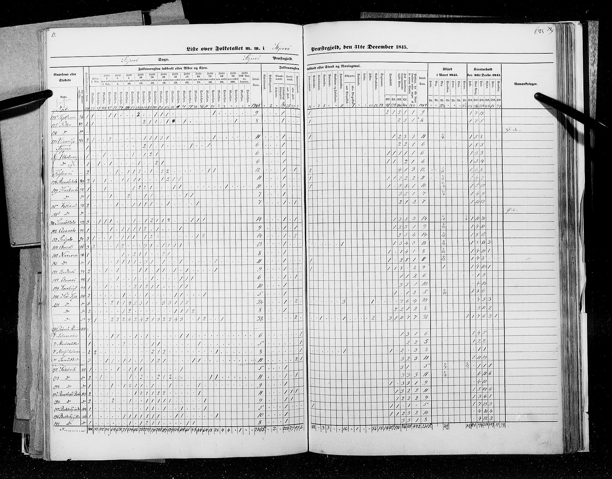 RA, Census 1845, vol. 9C: Finnmarken amt, 1845, p. 625