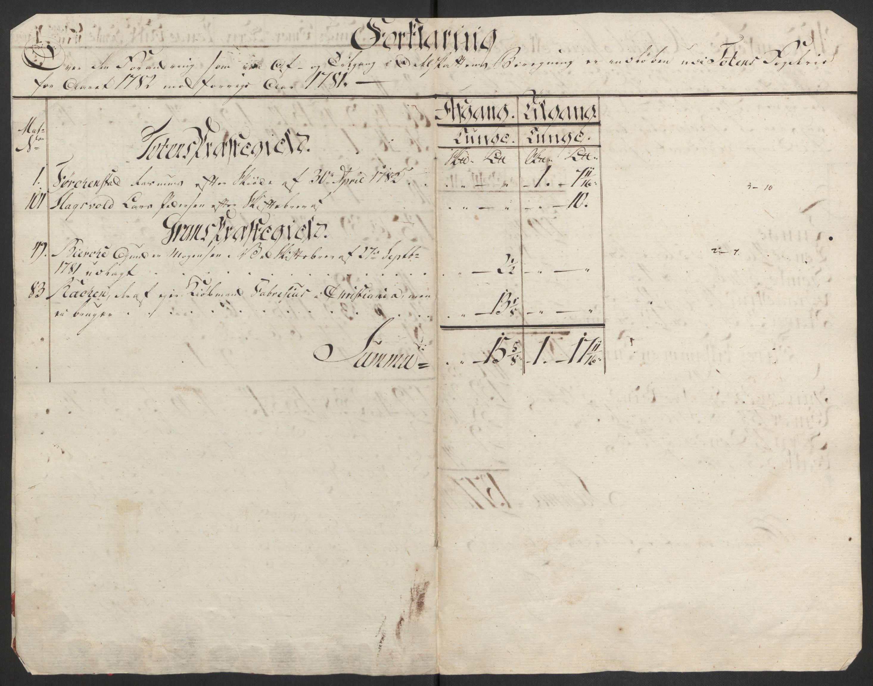 Rentekammeret inntil 1814, Reviderte regnskaper, Fogderegnskap, AV/RA-EA-4092/R19/L1369: Fogderegnskap Toten, Hadeland og Vardal, 1782, p. 217