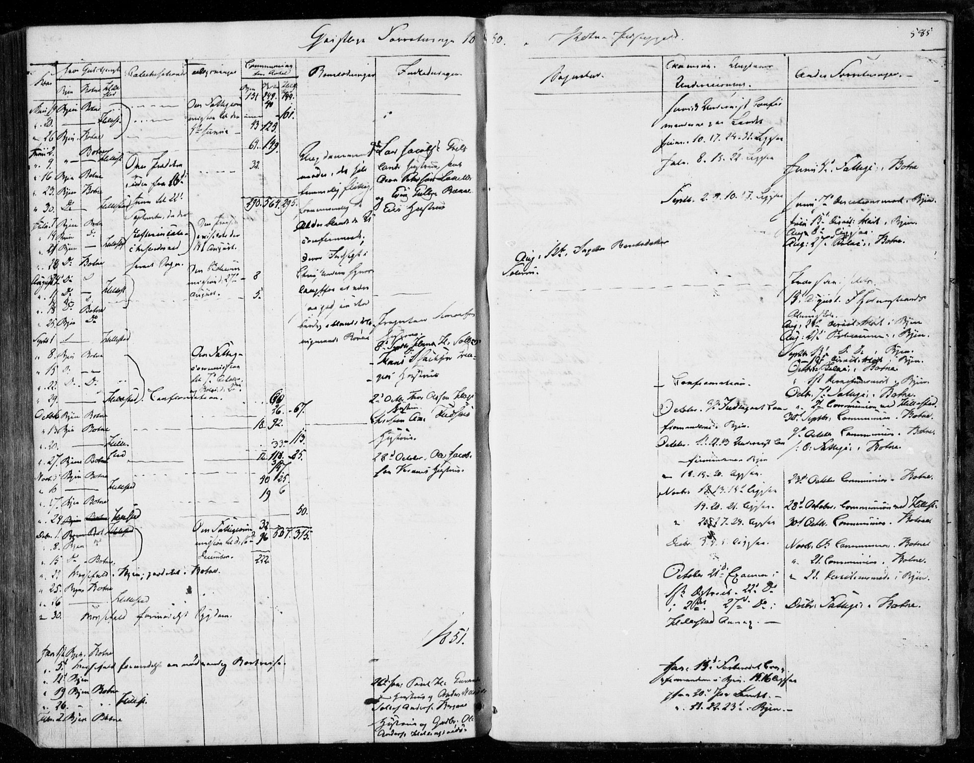 Holmestrand kirkebøker, SAKO/A-346/F/Fa/L0002: Parish register (official) no. 2, 1840-1866, p. 585