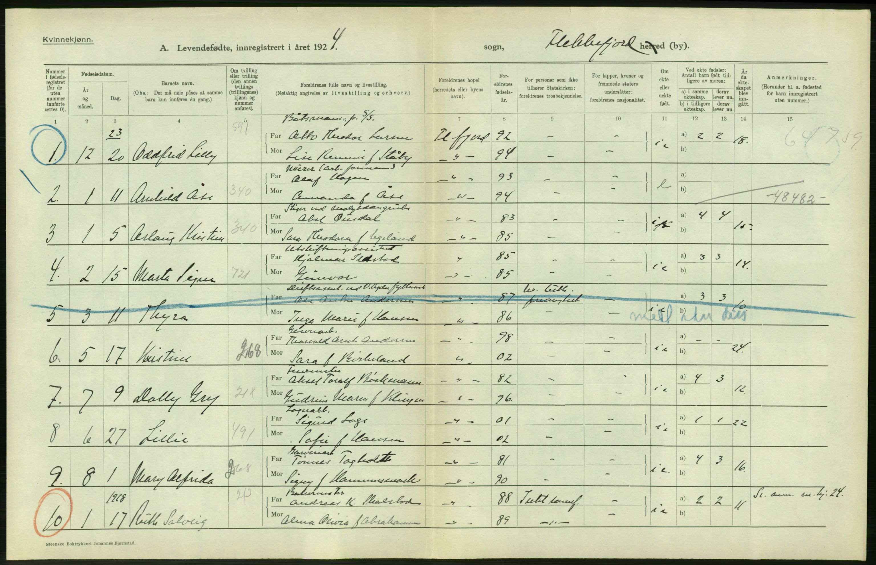 Statistisk sentralbyrå, Sosiodemografiske emner, Befolkning, AV/RA-S-2228/D/Df/Dfc/Dfcd/L0021: Vest-Agder fylke: Levendefødte menn og kvinner, gifte, døde, dødfødte. Bygder og byer., 1924, p. 102