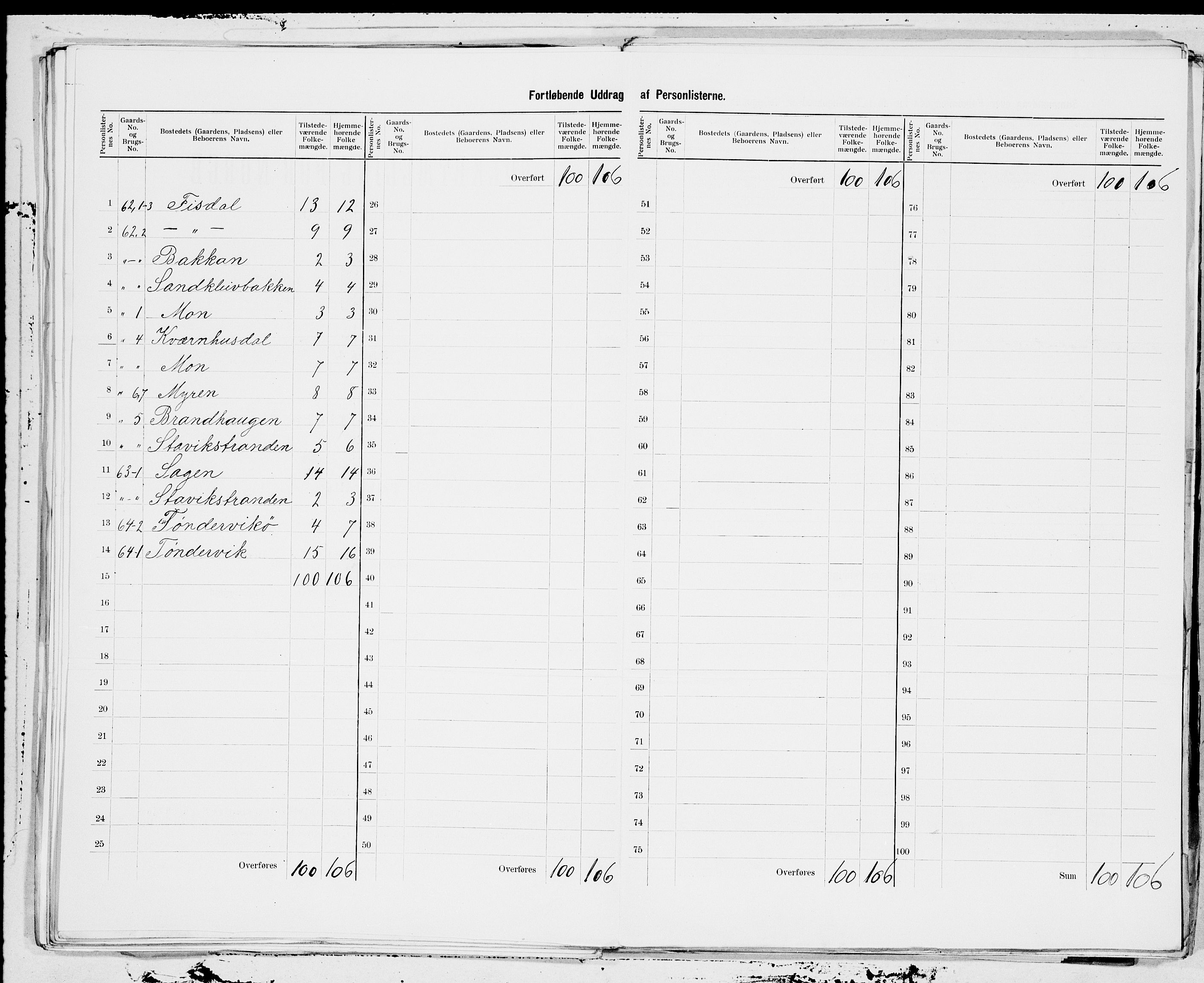 SAT, 1900 census for Stjørna, 1900, p. 15