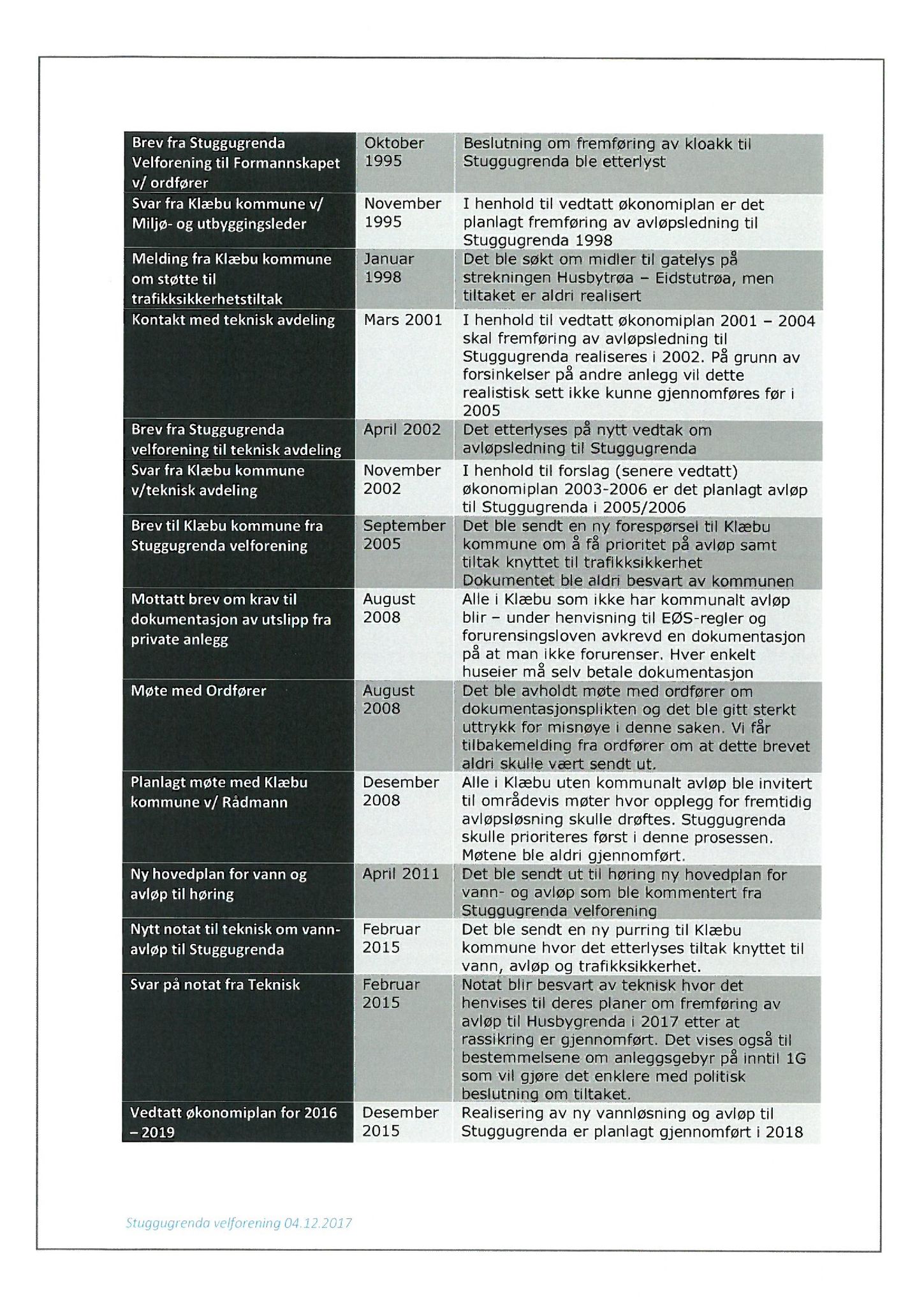 Klæbu Kommune, TRKO/KK/04-UO/L009: Utvalg for oppvekst - Møtedokumenter, 2018