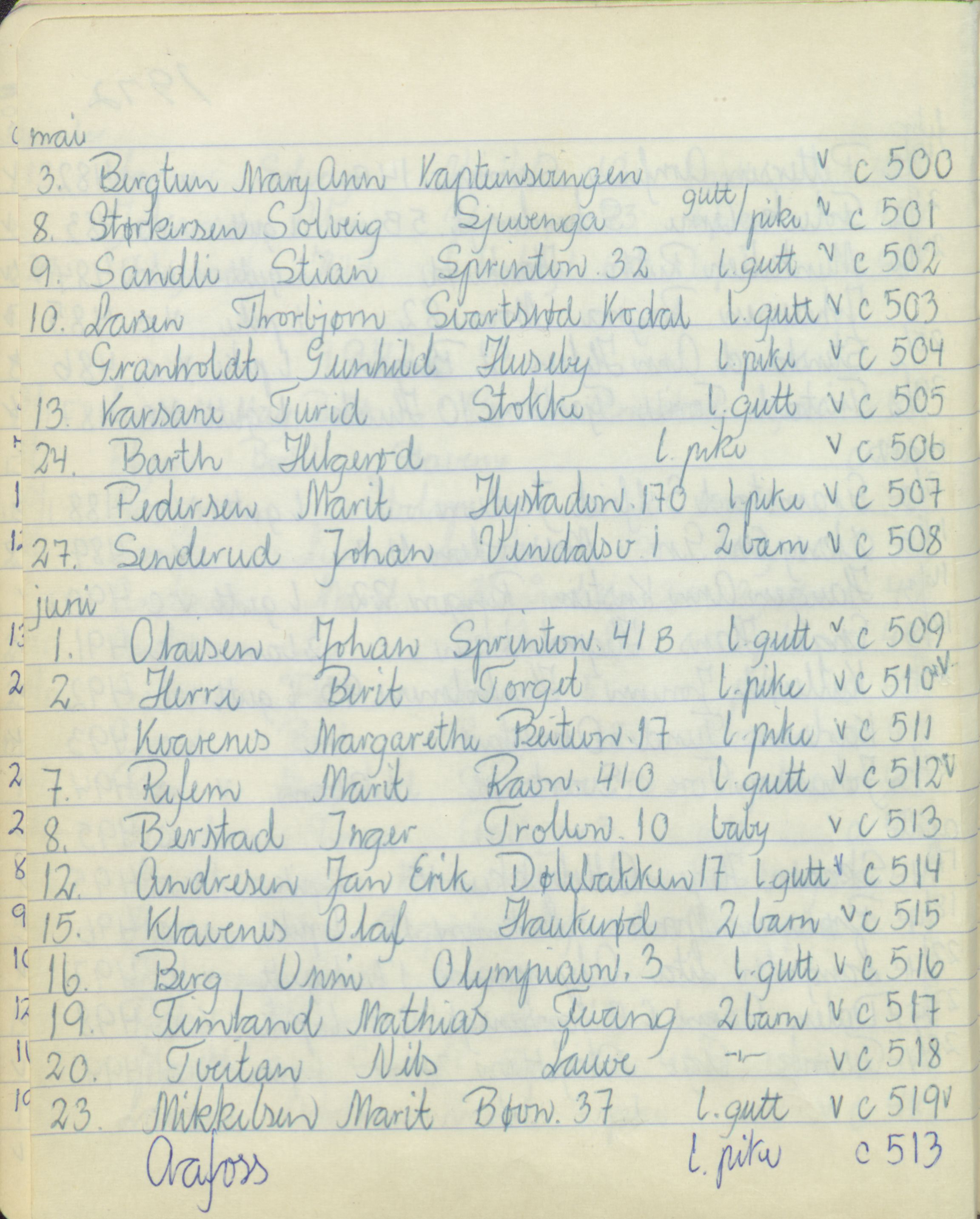 Pa 1494 - Jørgensen, Antonius. Fotograf, VEMU/A-2760/F/Fa, 1927-2004, p. 3064