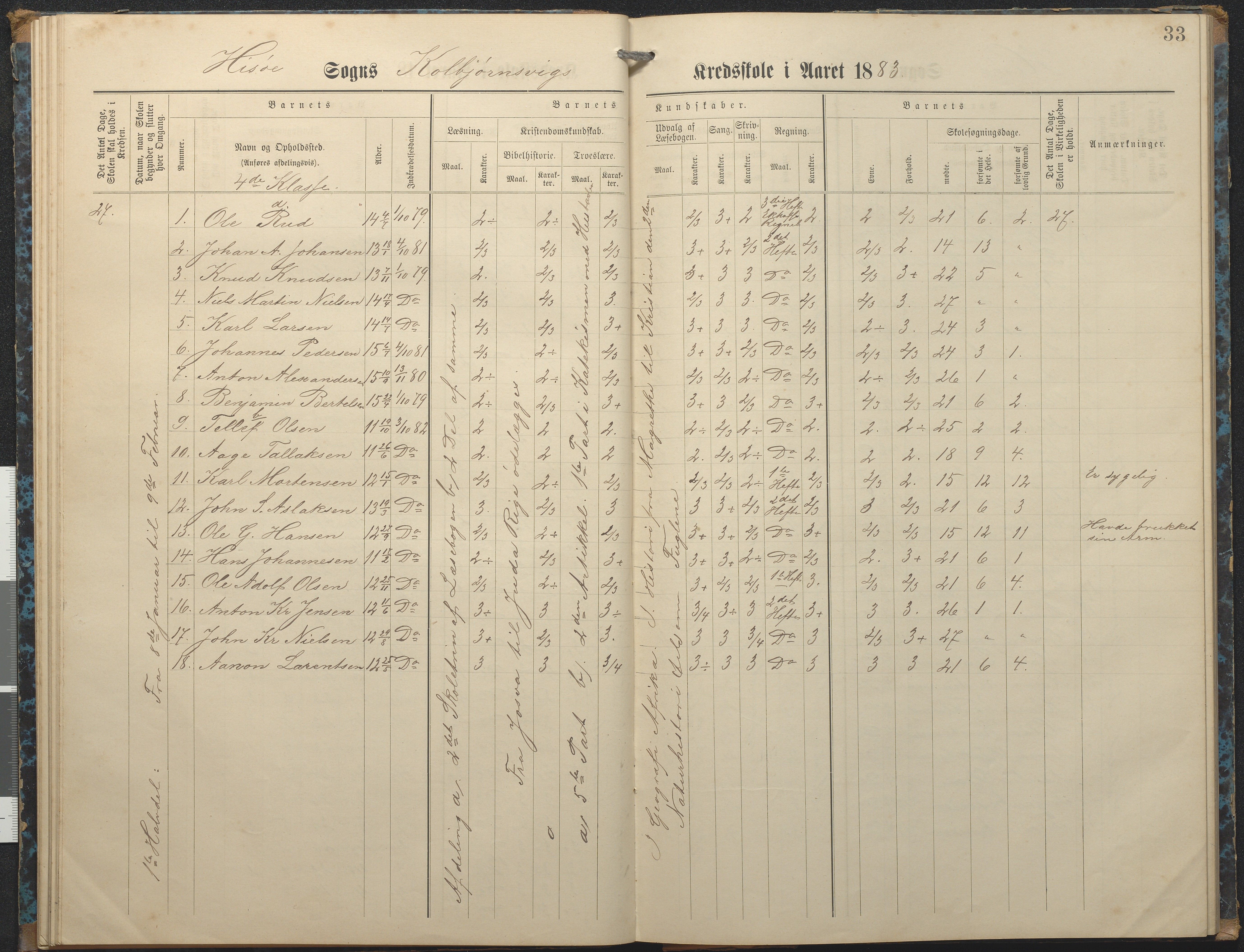 Hisøy kommune frem til 1991, AAKS/KA0922-PK/32/L0007: Skoleprotokoll, 1875-1891, p. 33