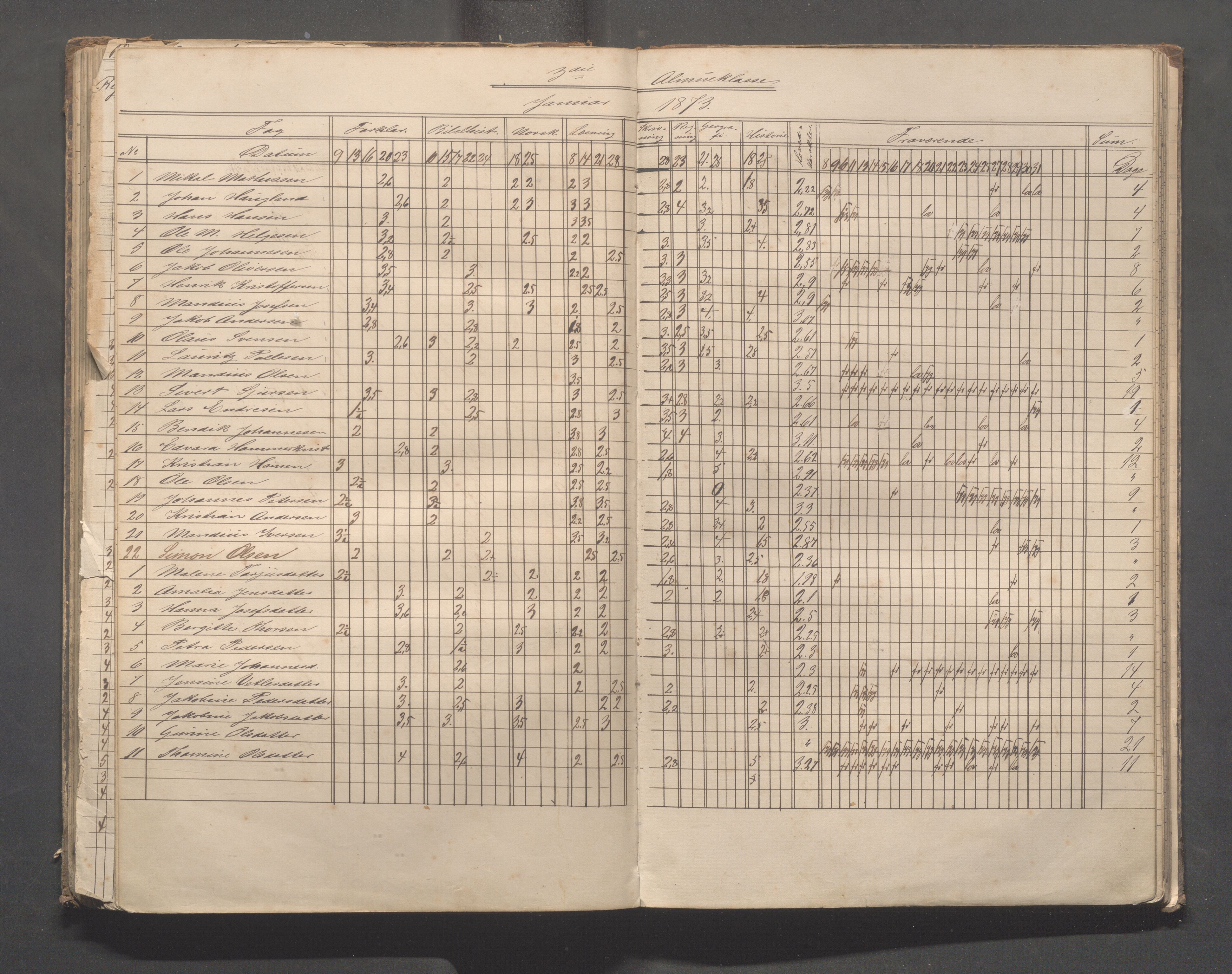 Skudeneshavn kommune - Skudeneshavn skole, IKAR/A-373/F/L0003: Karakterprotokoll, 1872-1878, p. 84