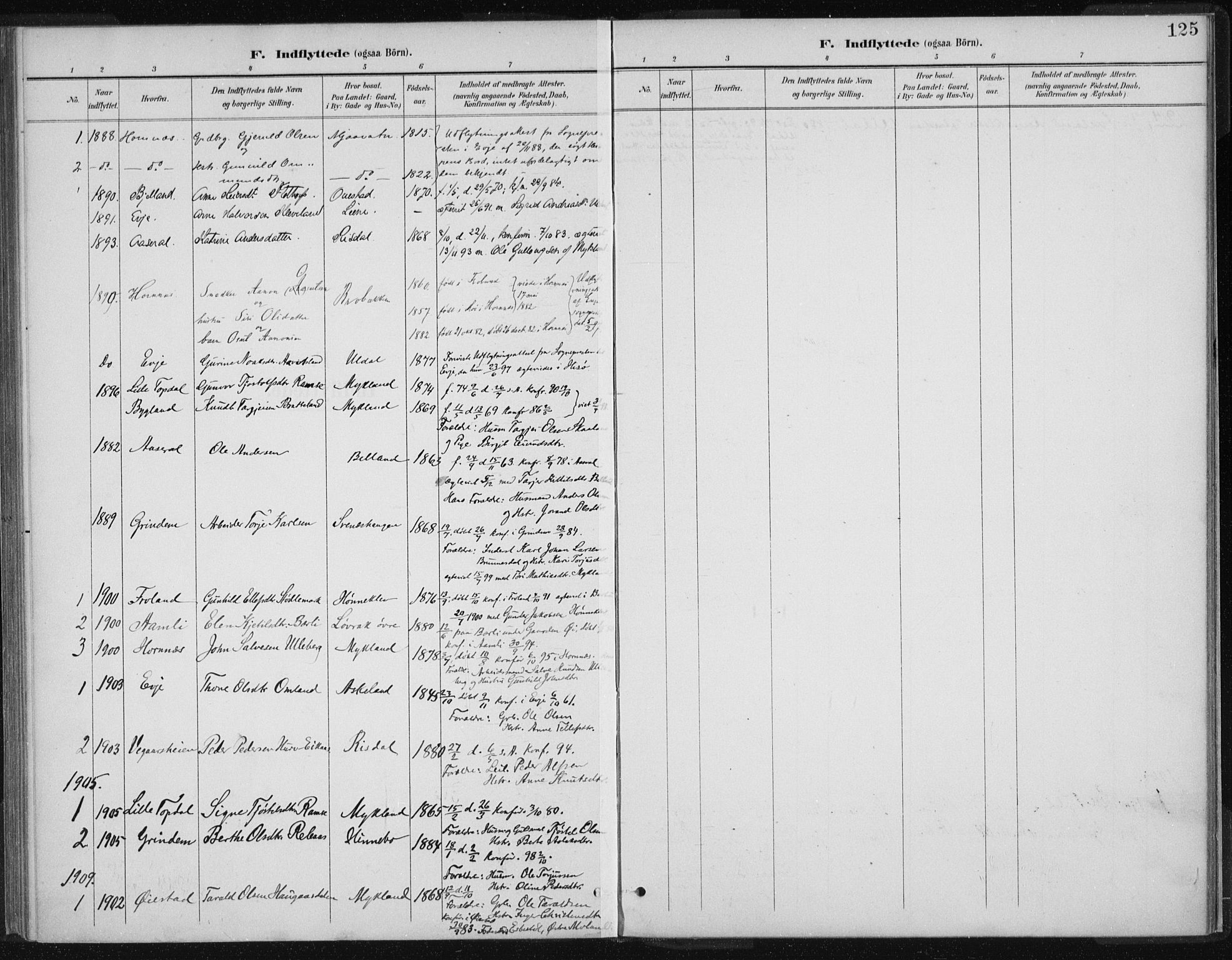 Herefoss sokneprestkontor, AV/SAK-1111-0019/F/Fa/Fac/L0002: Parish register (official) no. A 2, 1887-1915, p. 125