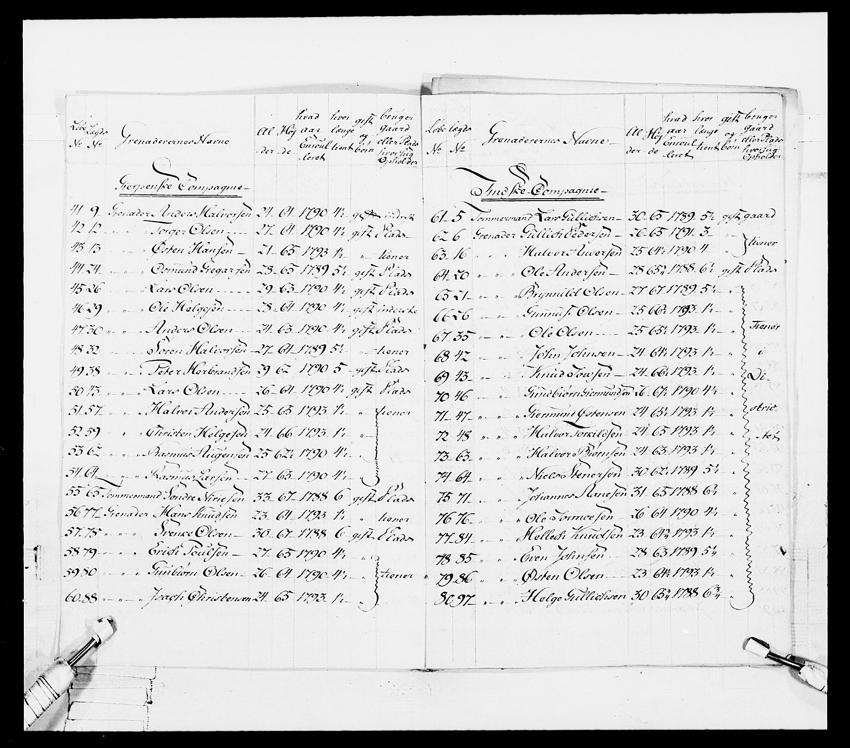 Generalitets- og kommissariatskollegiet, Det kongelige norske kommissariatskollegium, AV/RA-EA-5420/E/Eh/L0114: Telemarkske nasjonale infanteriregiment, 1789-1802, p. 80