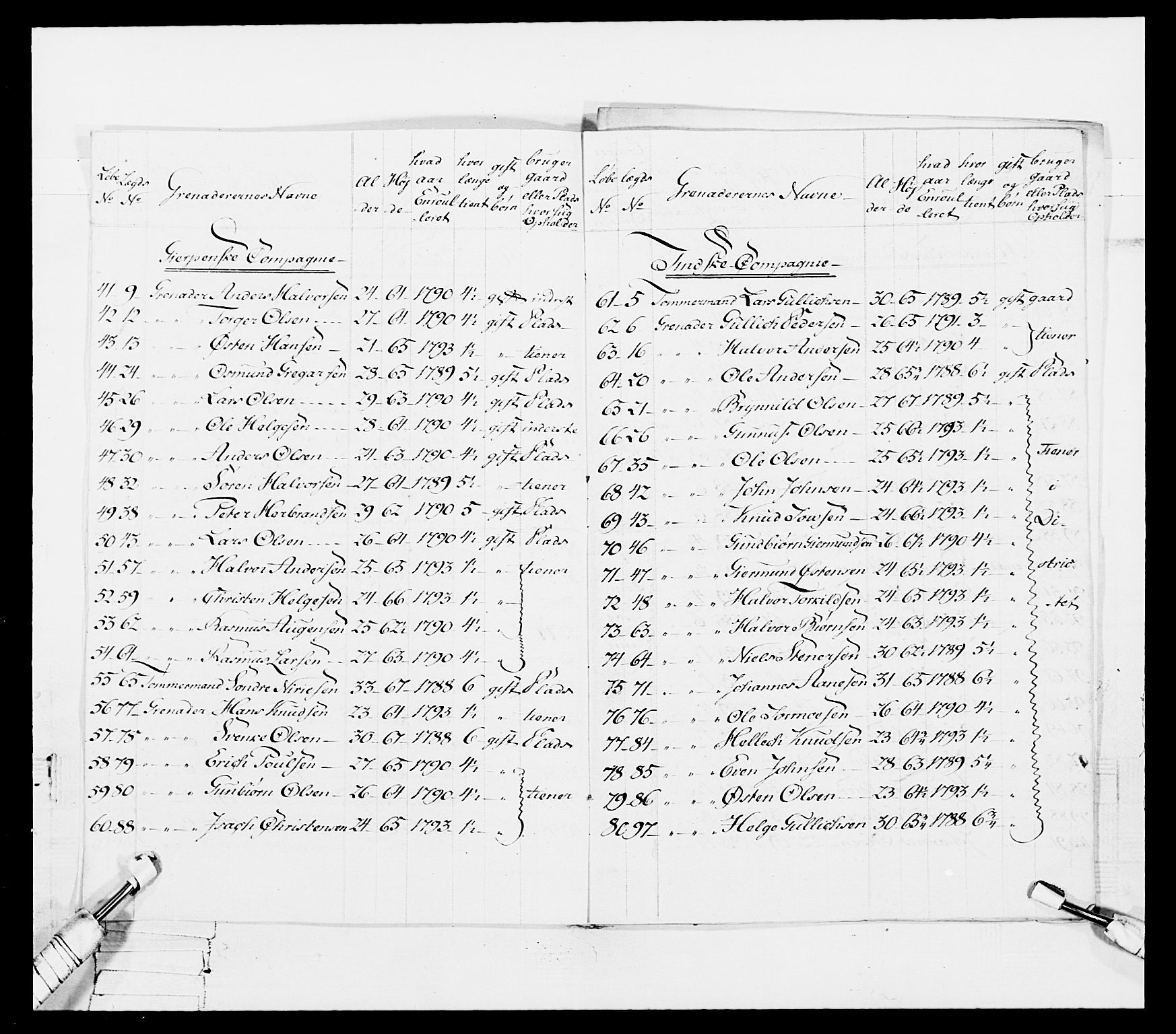 Generalitets- og kommissariatskollegiet, Det kongelige norske kommissariatskollegium, AV/RA-EA-5420/E/Eh/L0114: Telemarkske nasjonale infanteriregiment, 1789-1802, p. 80