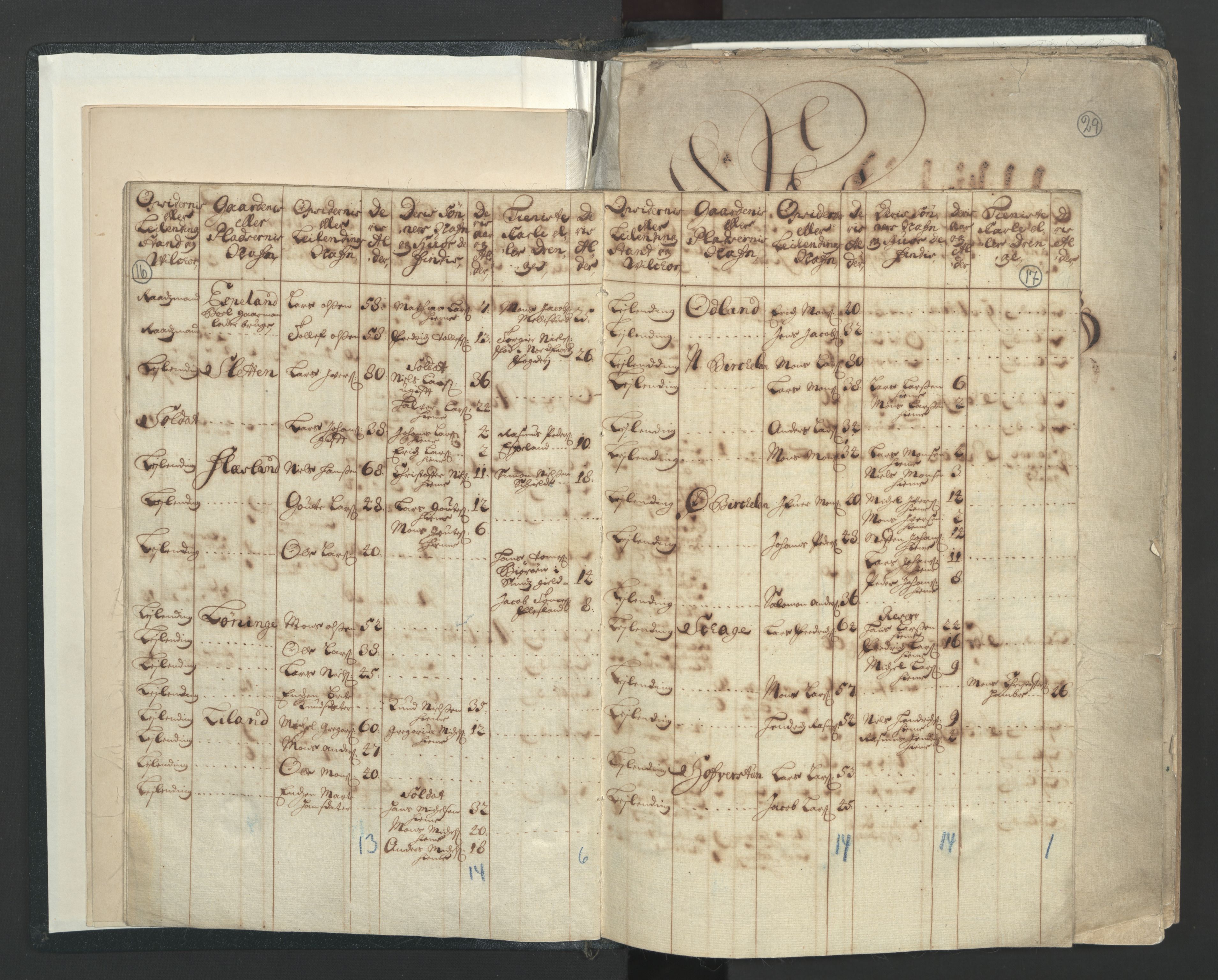 RA, Census (manntall) 1701, no. 7: Nordhordland and Voss fogderi, 1701, p. 16-17