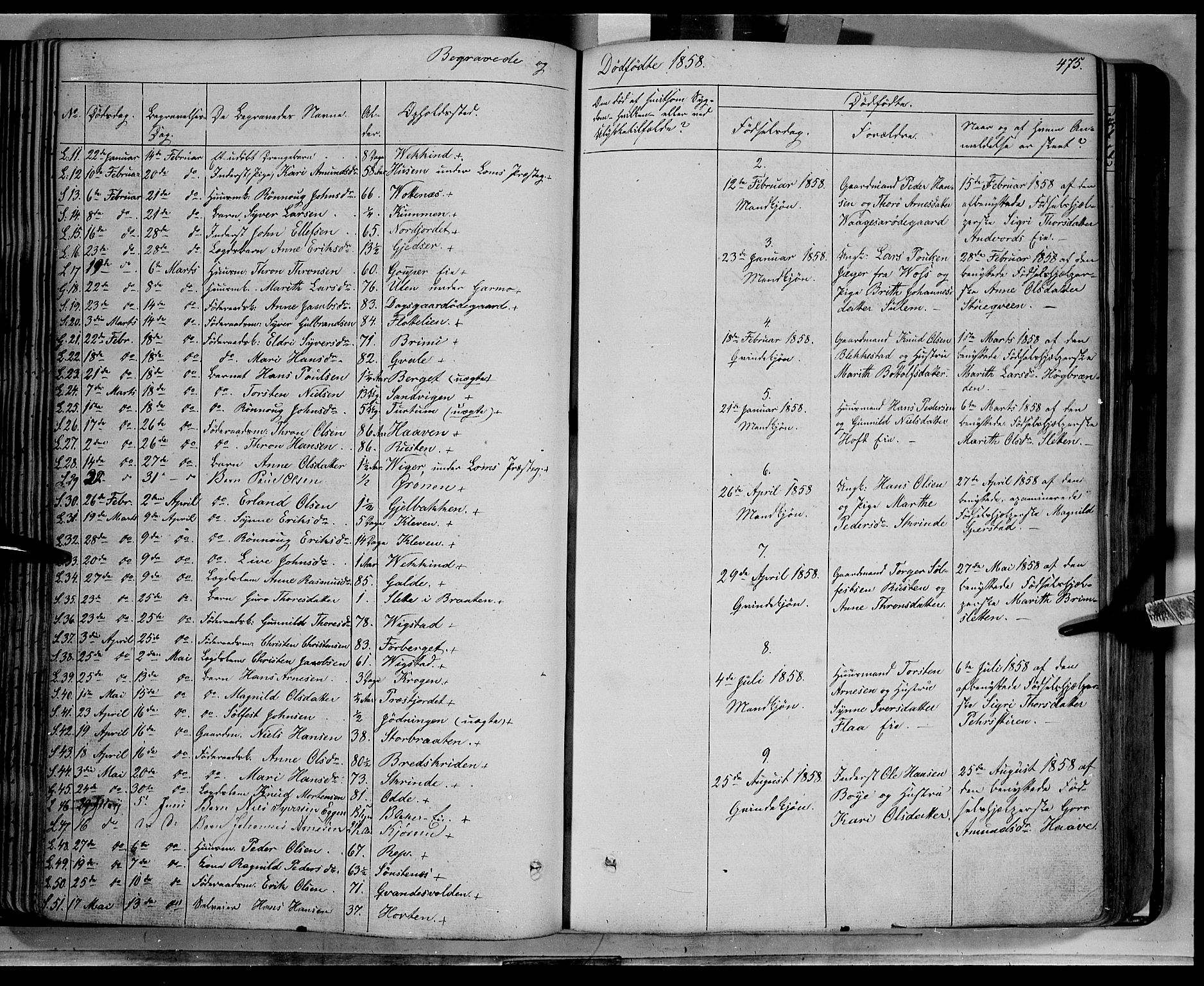 Lom prestekontor, AV/SAH-PREST-070/K/L0006: Parish register (official) no. 6B, 1837-1863, p. 475