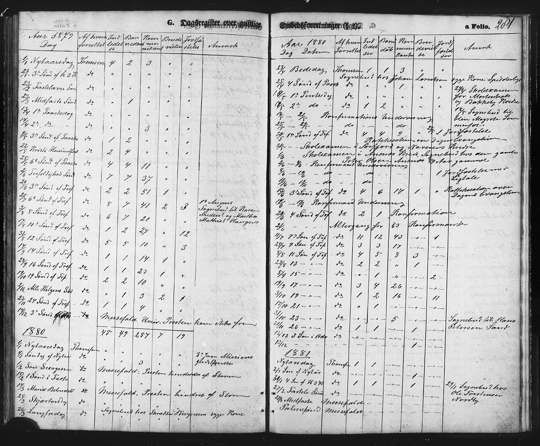 Balsfjord sokneprestembete, SATØ/S-1303/G/Ga/L0002klokker: Parish register (copy) no. 2, 1870-1886, p. 281