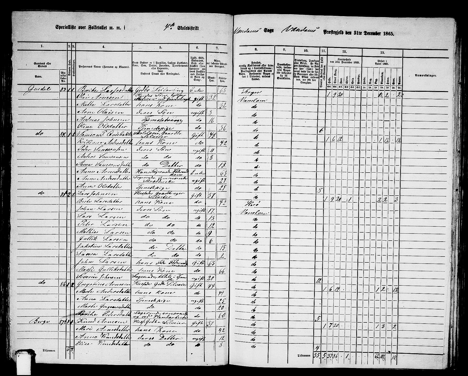 RA, 1865 census for Vanylven, 1865, p. 69