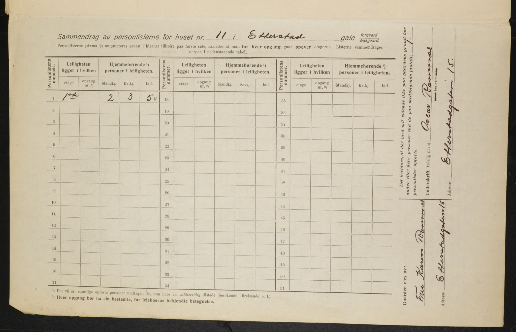 OBA, Municipal Census 1916 for Kristiania, 1916, p. 22747