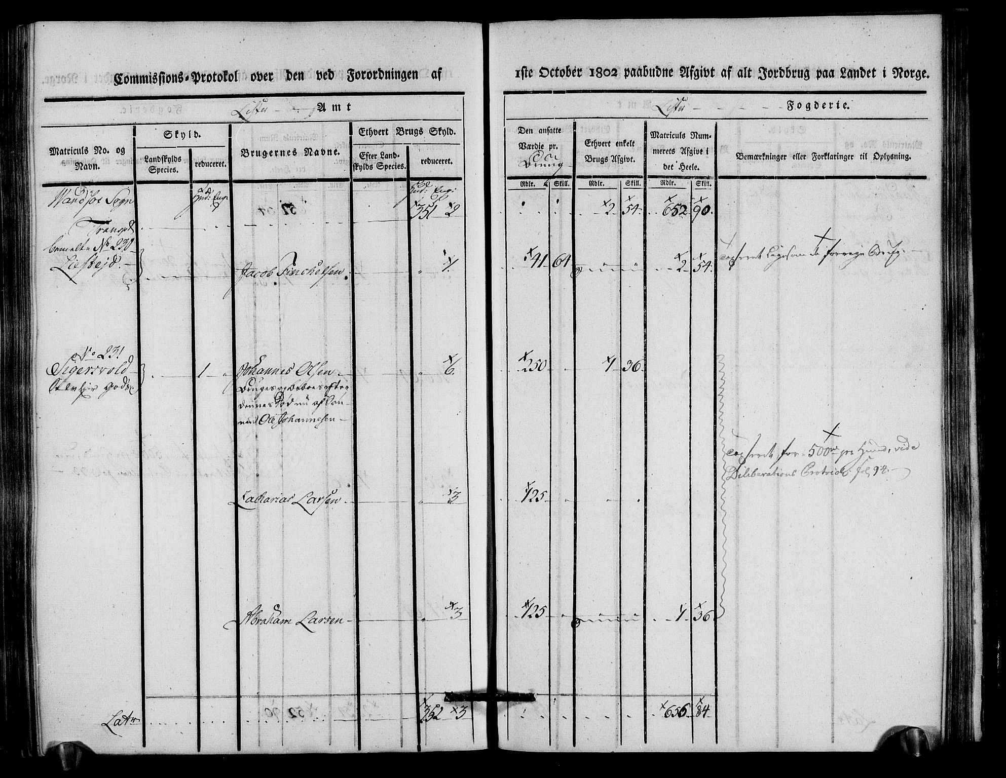 Rentekammeret inntil 1814, Realistisk ordnet avdeling, AV/RA-EA-4070/N/Ne/Nea/L0093: Lista fogderi. Kommisjonsprotokoll "Nr. 2", for Fjotland, Spind, Herad, Vanse og Kvås sogn, 1803, p. 241