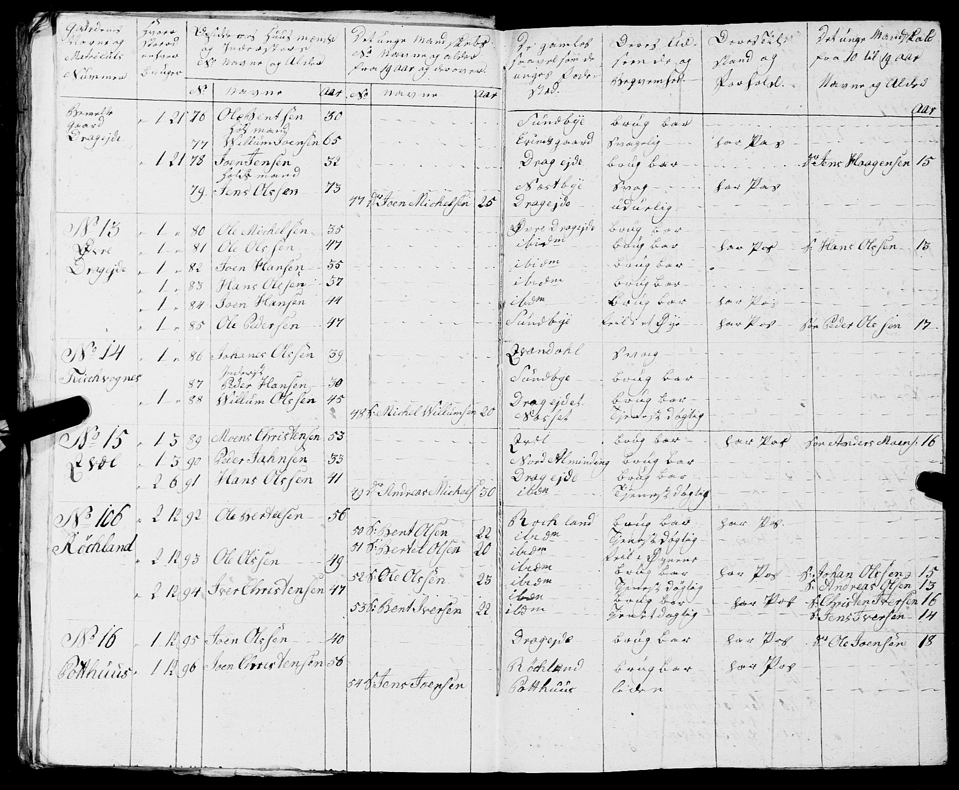 Fylkesmannen i Nordland, AV/SAT-A-0499/1.1/R/Ra/L0019: Innrulleringsmanntall for Skjerstad, 1808-1836, p. 29