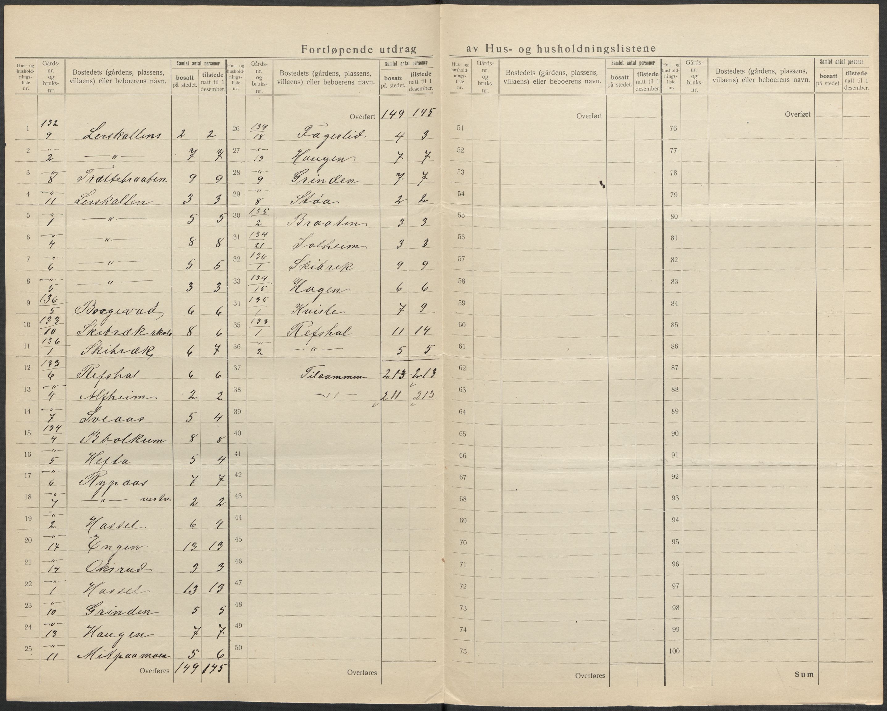 SAKO, 1920 census for Modum, 1920, p. 73