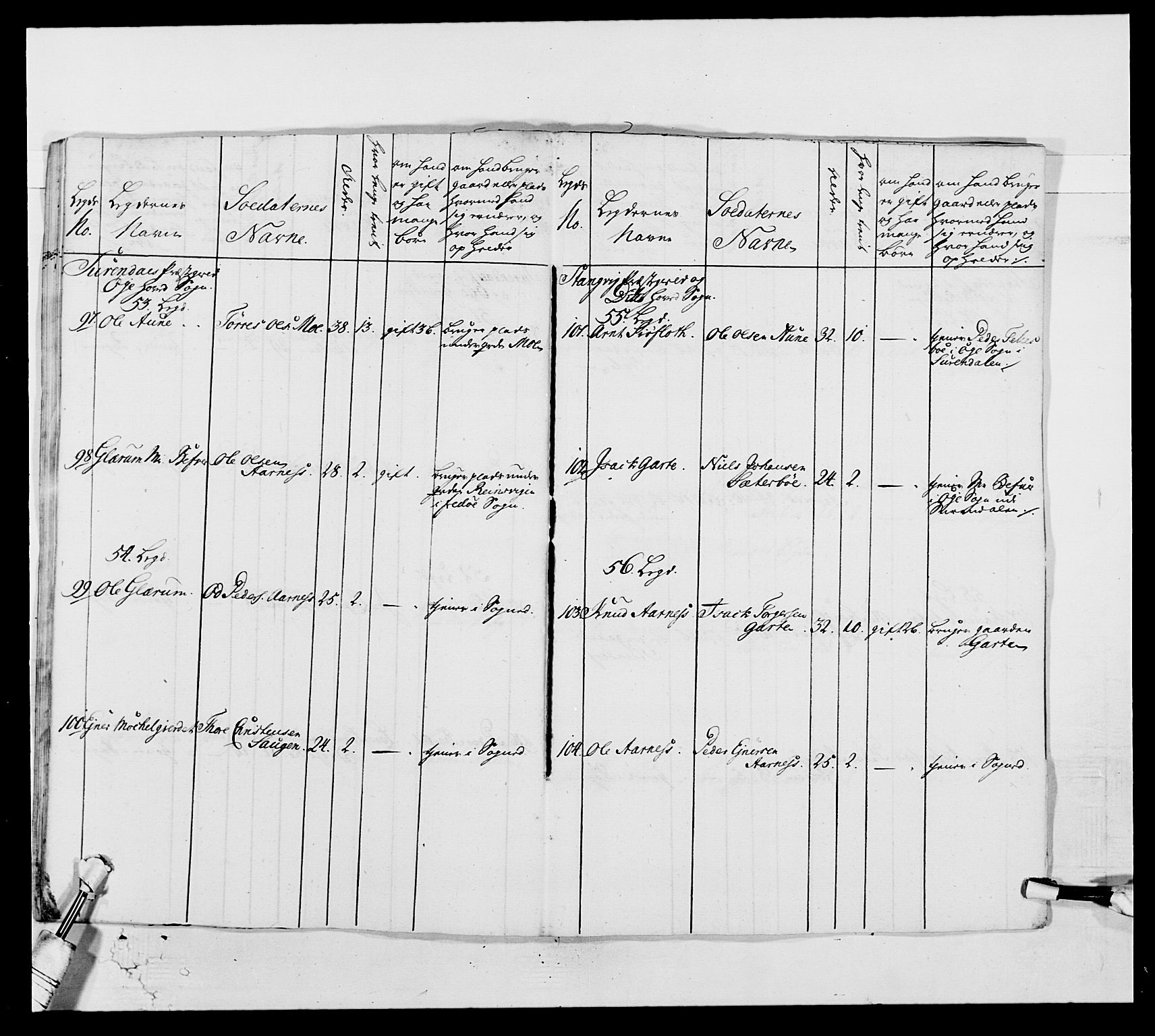 Kommanderende general (KG I) med Det norske krigsdirektorium, AV/RA-EA-5419/E/Ea/L0513: 2. Trondheimske regiment, 1765-1767, p. 326