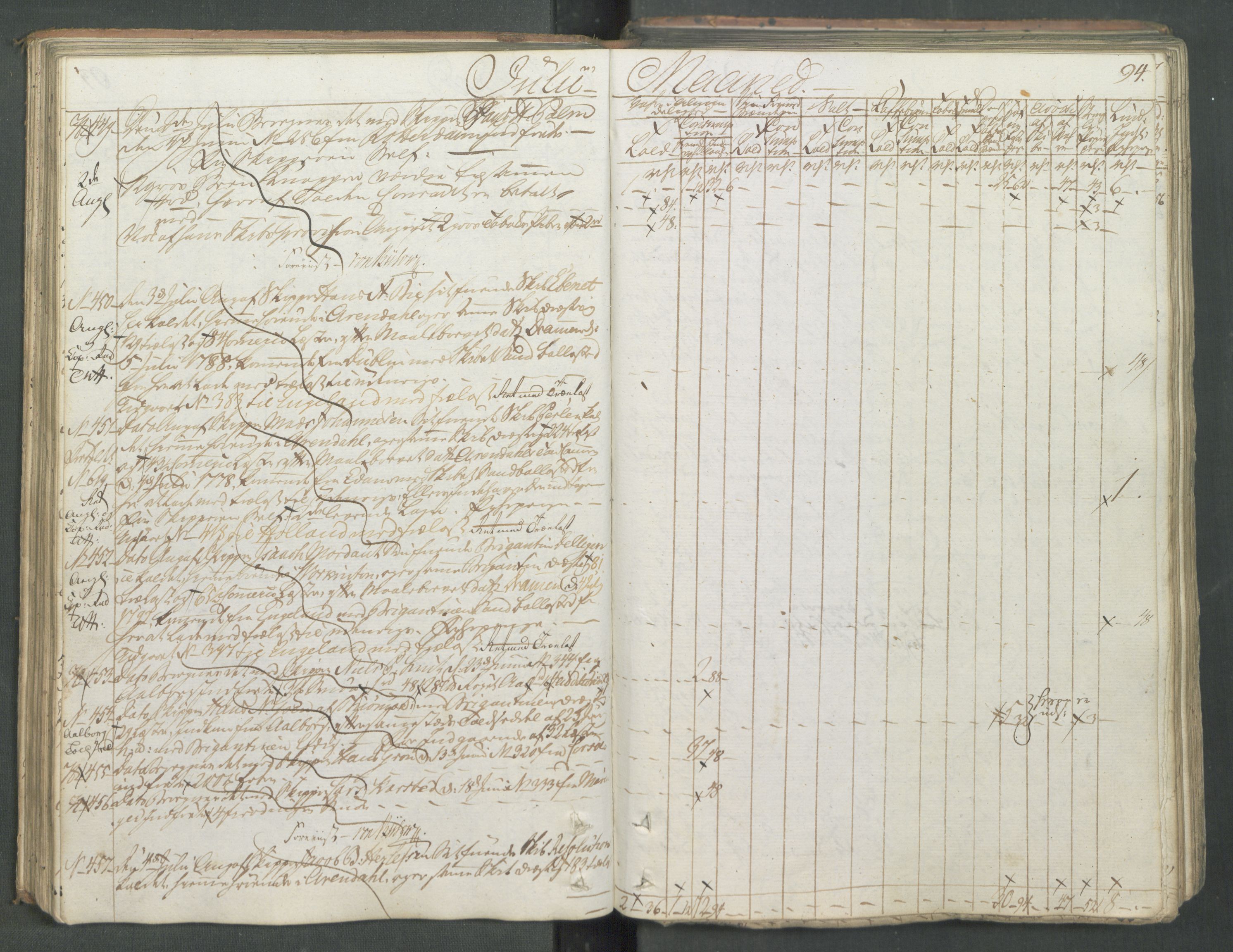 Generaltollkammeret, tollregnskaper, AV/RA-EA-5490/R08/L0166/0001: Tollregnskaper Drammen / Inngående hovedtollbok, 1790-1792, p. 93b-94a