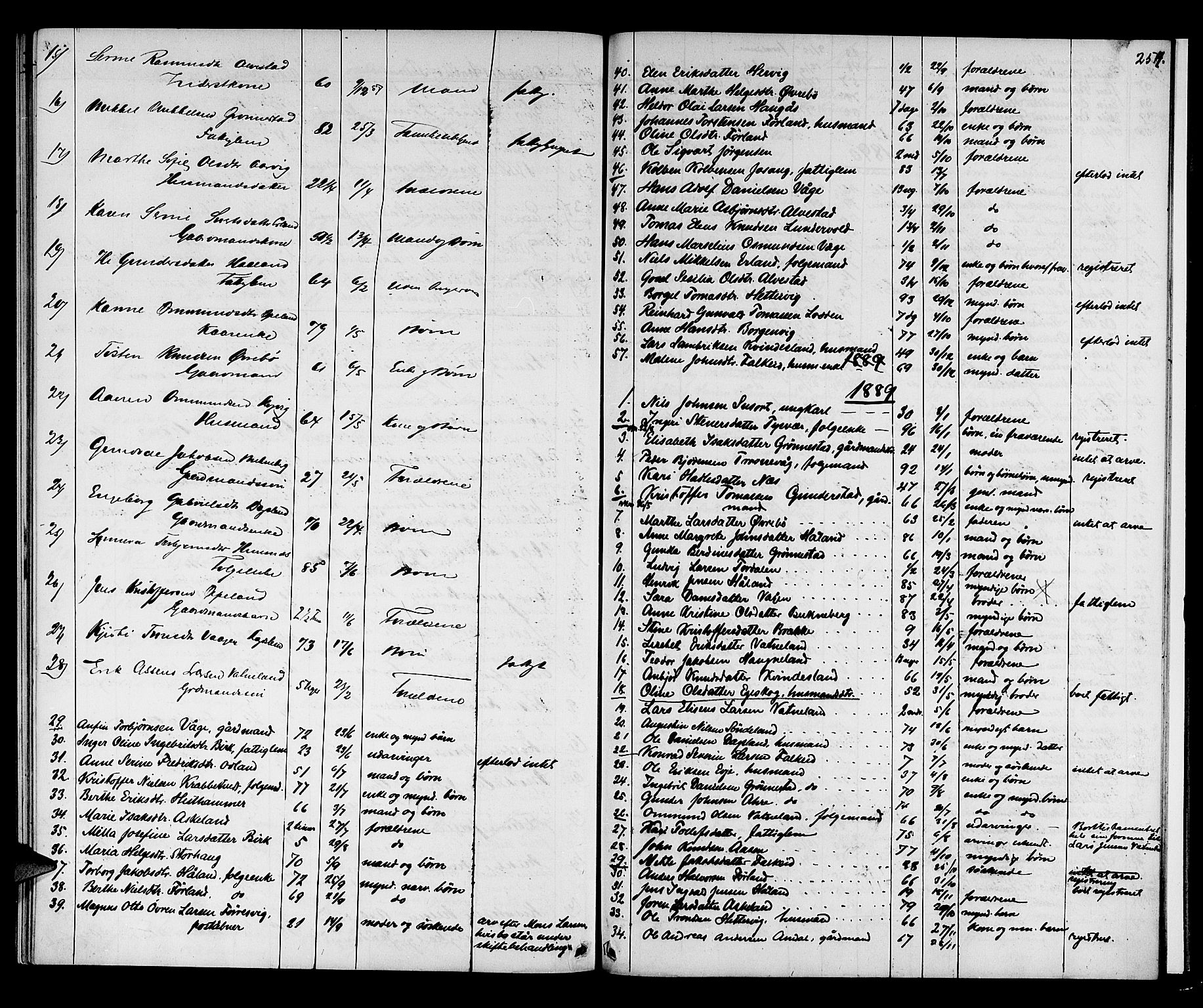 Karmsund sorenskriveri, AV/SAST-A-100311/01/IV/IVAB/L0002: DØDSFALLSPROT. SKUD/AV/TORV/SKJOLD/TYSVÆR, 1862-1901, p. 253b-254a