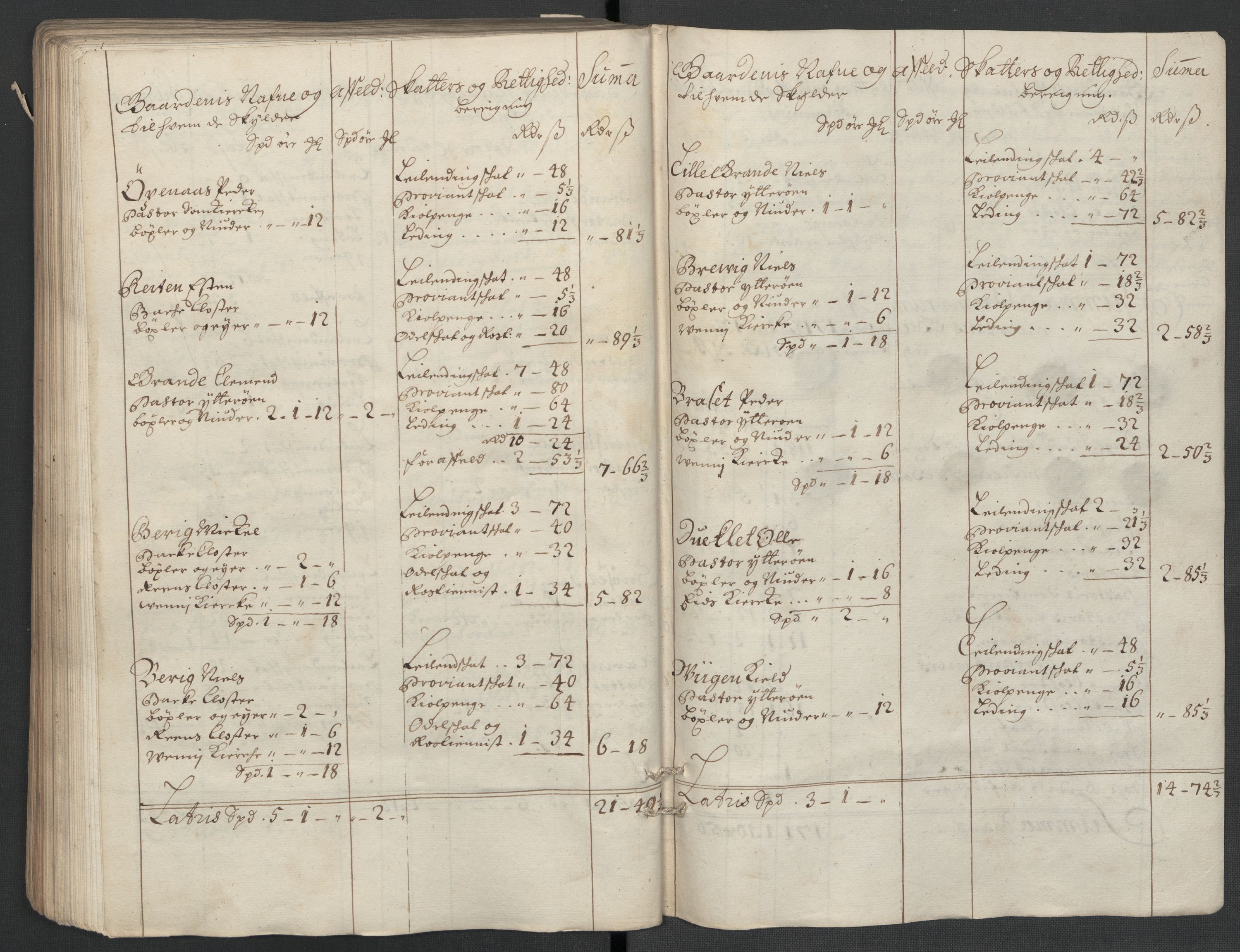 Rentekammeret inntil 1814, Reviderte regnskaper, Fogderegnskap, RA/EA-4092/R63/L4313: Fogderegnskap Inderøy, 1703-1704, p. 152