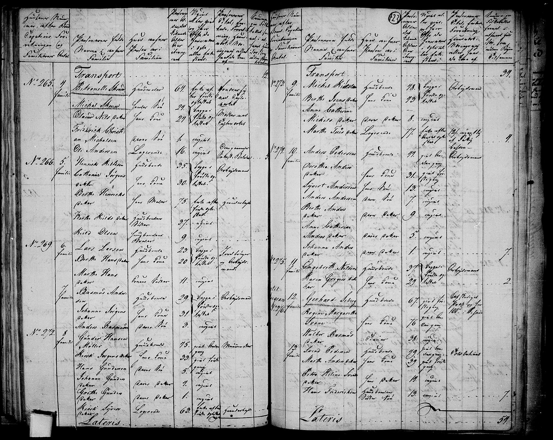 RA, 1801 census for 0103P Fredrikstad, 1801, p. 122b-123a