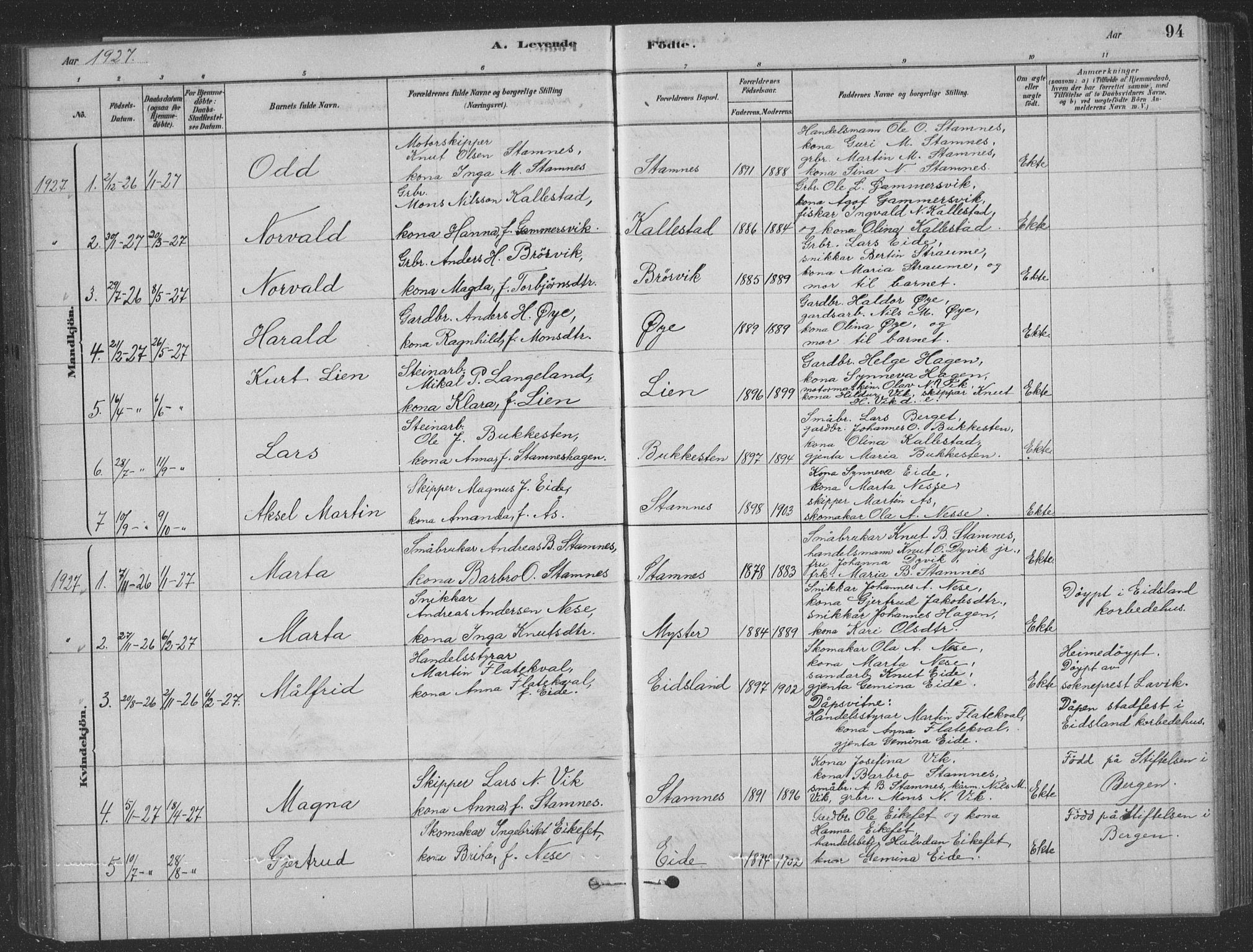 Vaksdal Sokneprestembete, SAB/A-78901/H/Hab: Parish register (copy) no. D 1, 1878-1939, p. 94